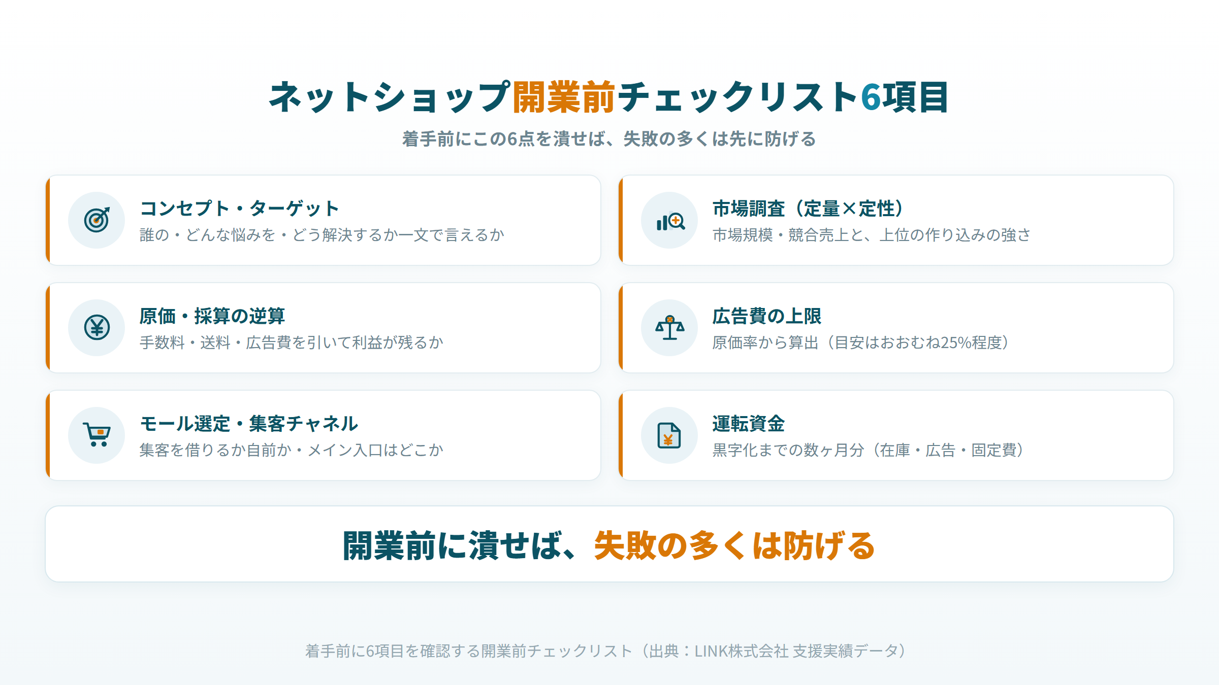ネットショップ開業前チェックリスト(コンセプト・市場調査・原価計算・モール選定・資金・集客)