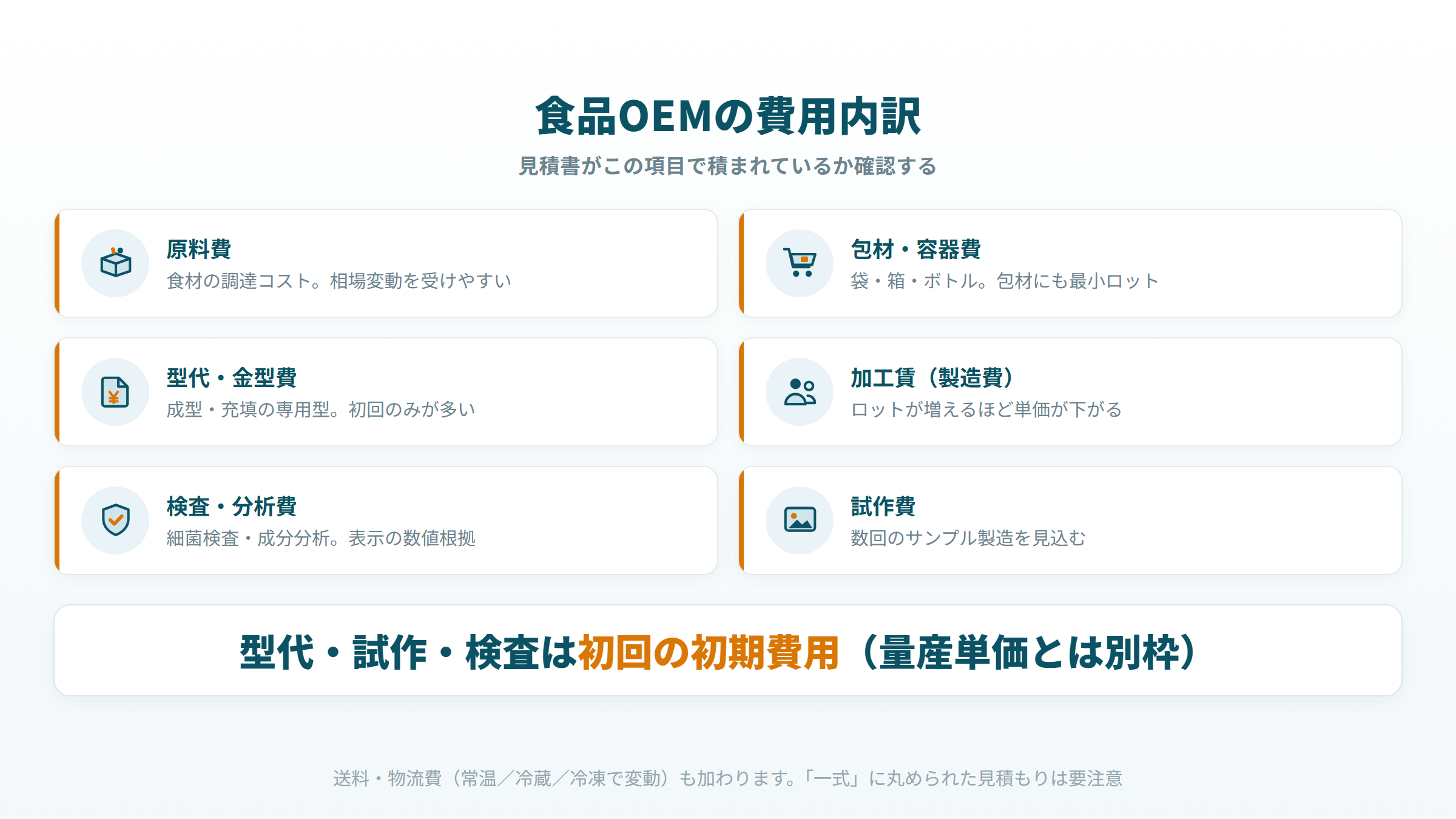 食品OEMの費用内訳 原料費・型代・加工費・検査費・試作費