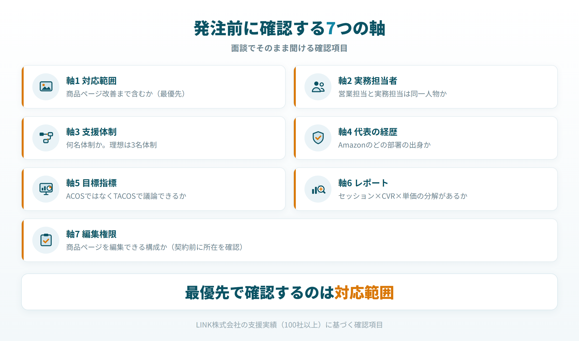 Amazon広告 運用代行 選び方 発注前チェック 7軸