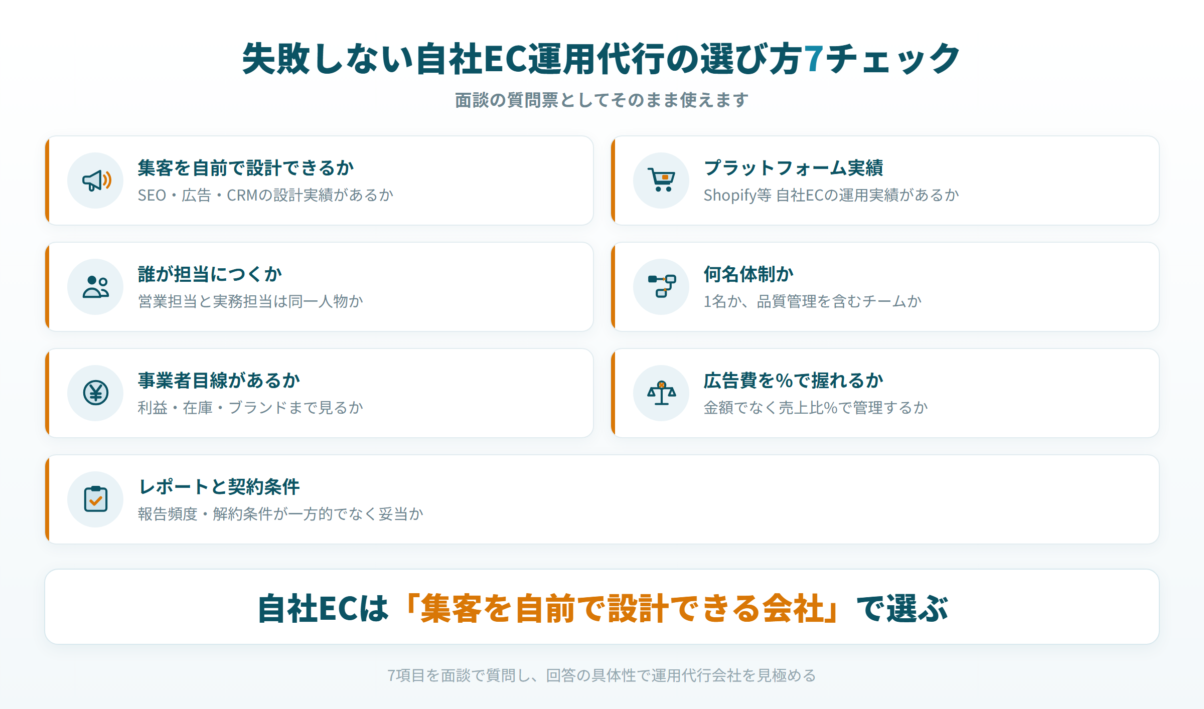 失敗しない自社EC運用代行の選び方7チェック項目の一覧図