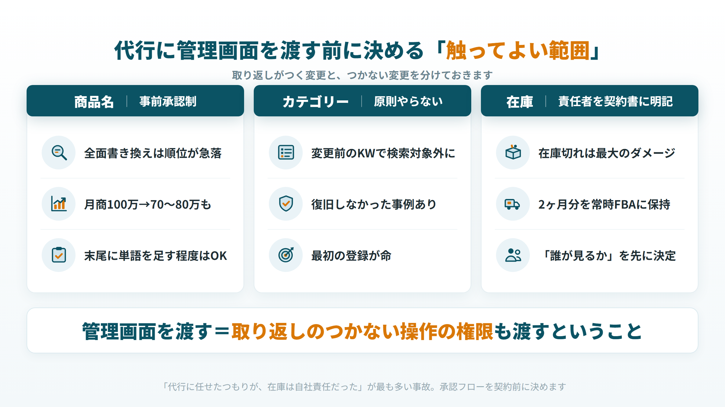 EC運用代行に渡す前に決めておく「触ってよい範囲」3領域（商品名は事前承認制・カテゴリーは原則やらない・在庫は責任者を契約書に明記）