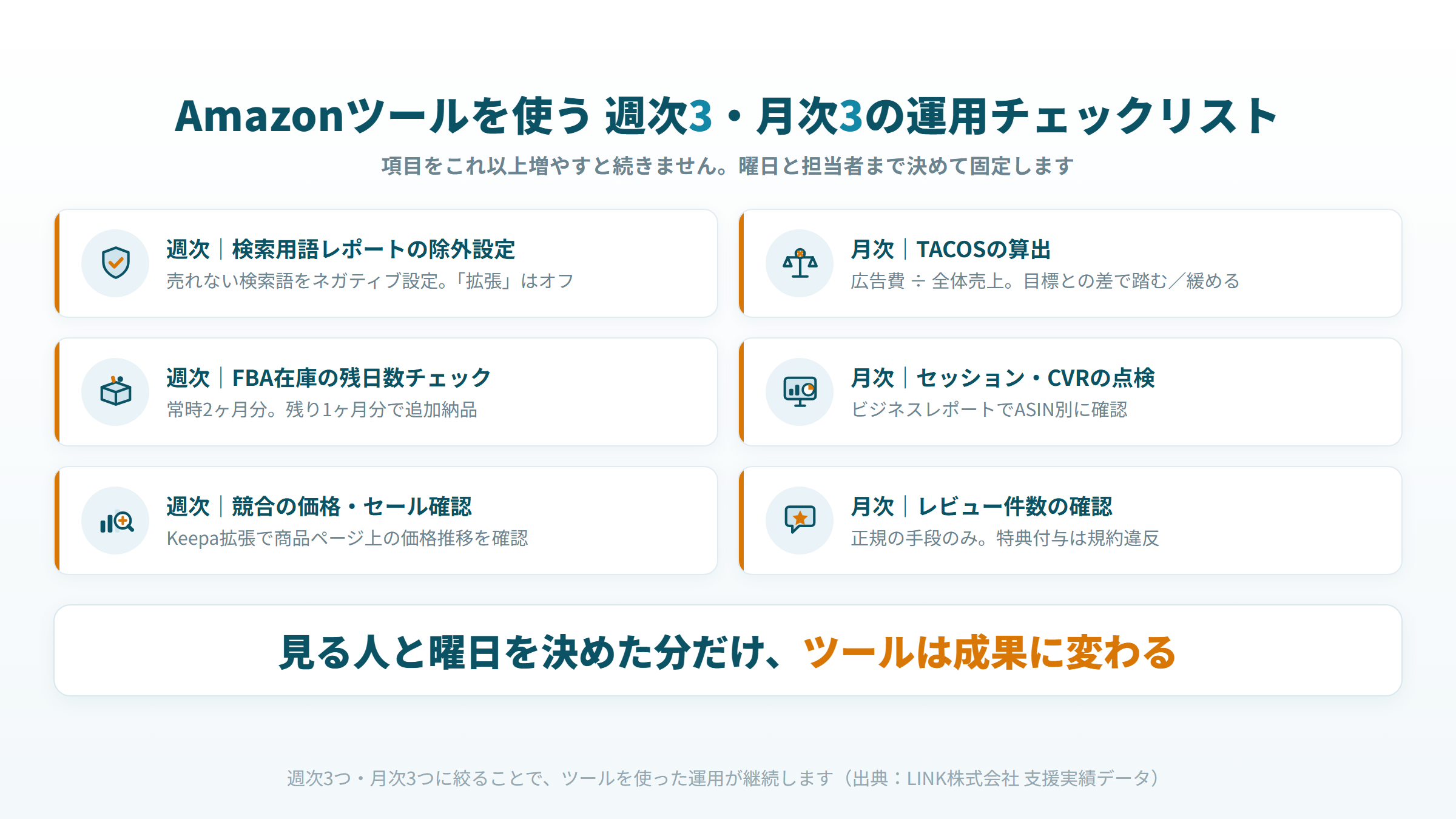 Amazonツールを使う週次3つ・月次3つの運用チェックリスト