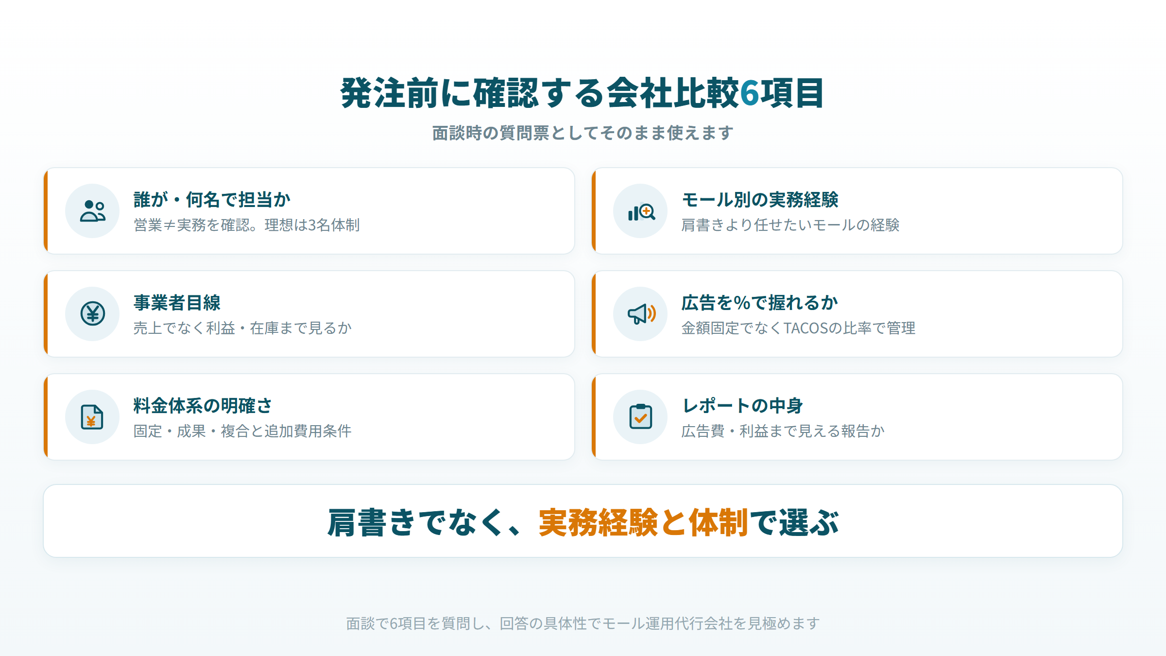 ECモール運用代行 会社 比較 発注前 チェック 6項目