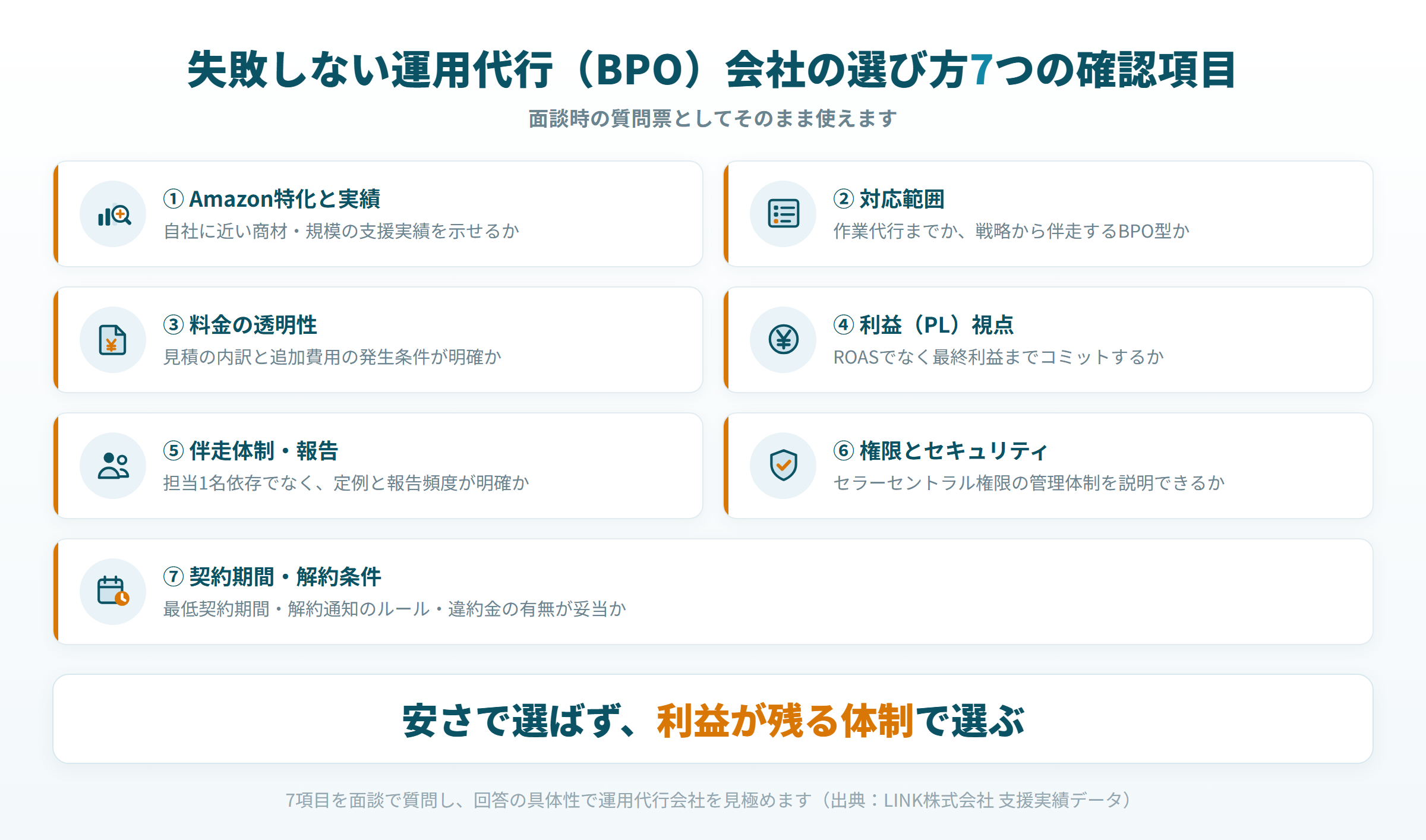 失敗しないAmazon運用代行(BPO)会社の選び方 7つの確認項目チェックリスト