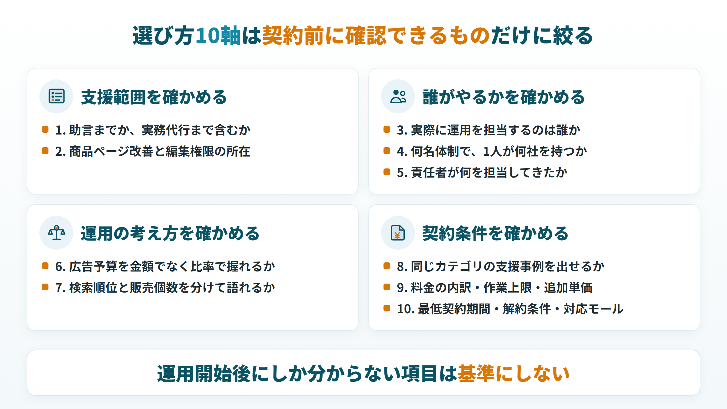 支援範囲・体制・運用の考え方・契約条件の4系統に分けて確認項目を並べた一覧図