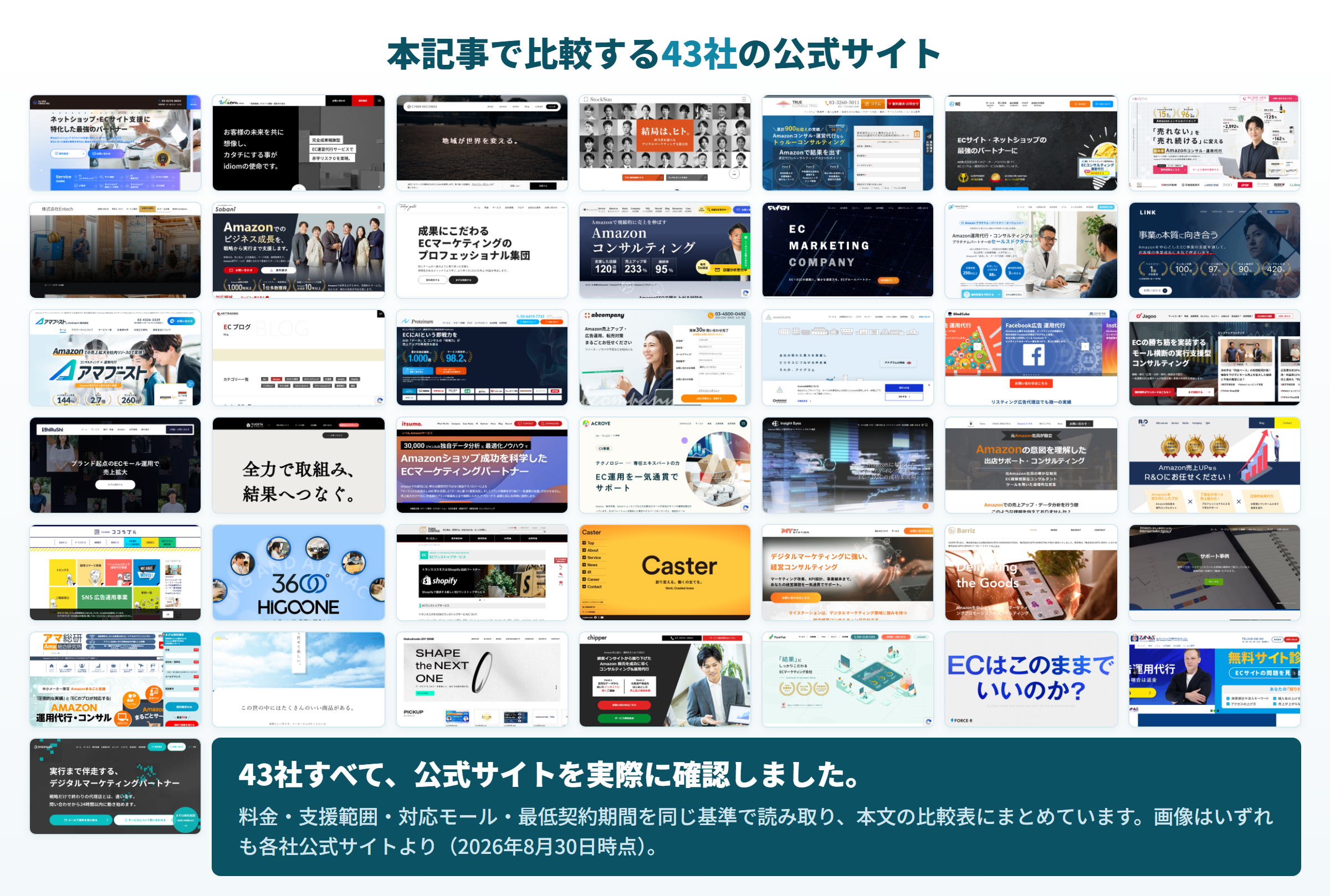 調査した43社の公式サイトのトップページを一覧にした画像