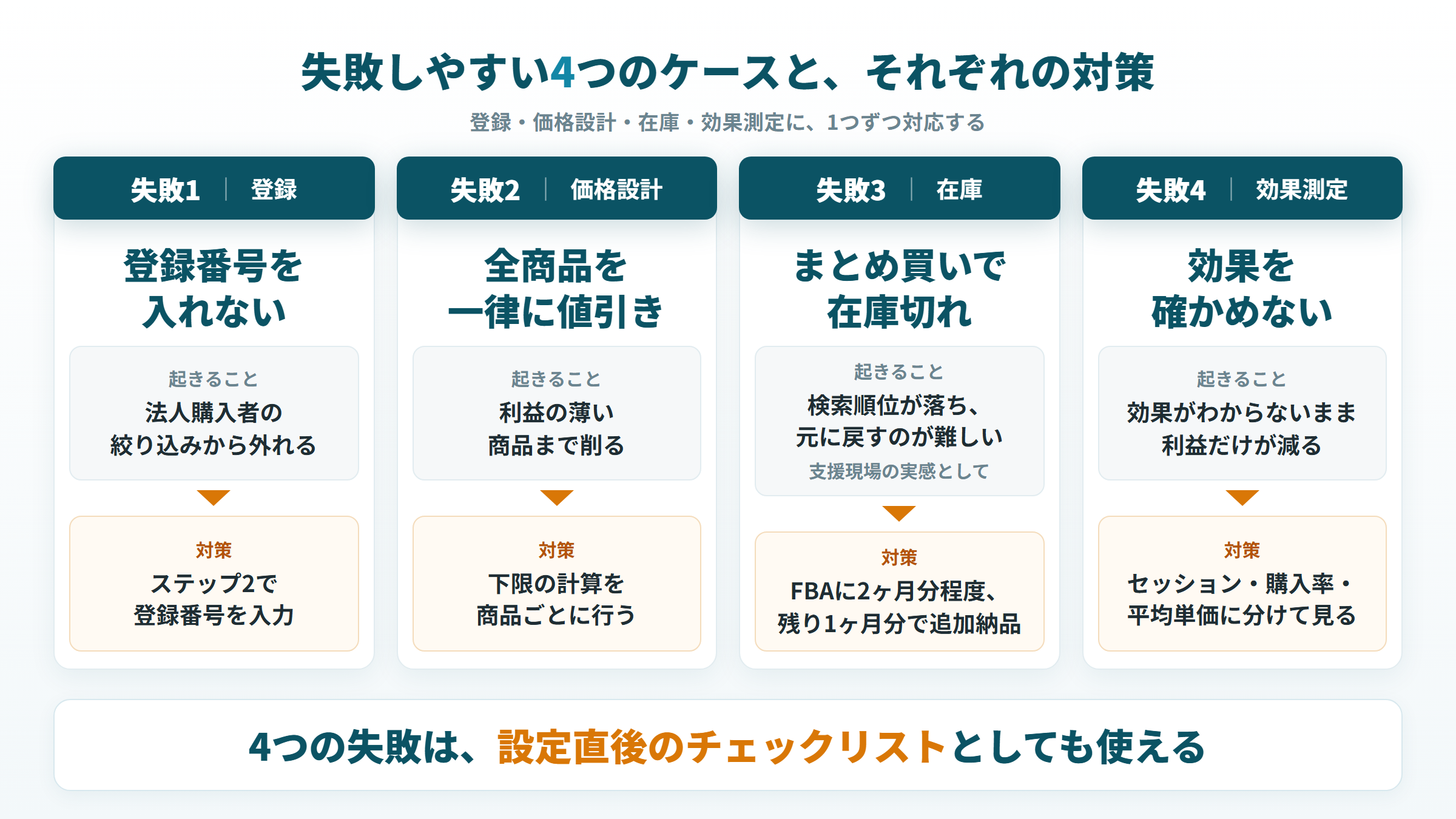 Amazon Business出品の4つの失敗と、登録・価格設計・在庫・効果測定の対策