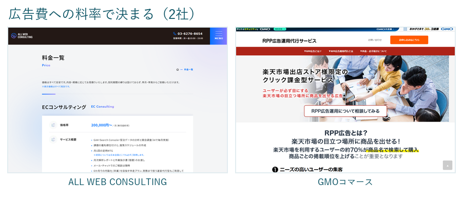 広告費への料率で料金が決まる2社の公式サイト画面。ALL WEB CONSULTINGとGMOコマース
