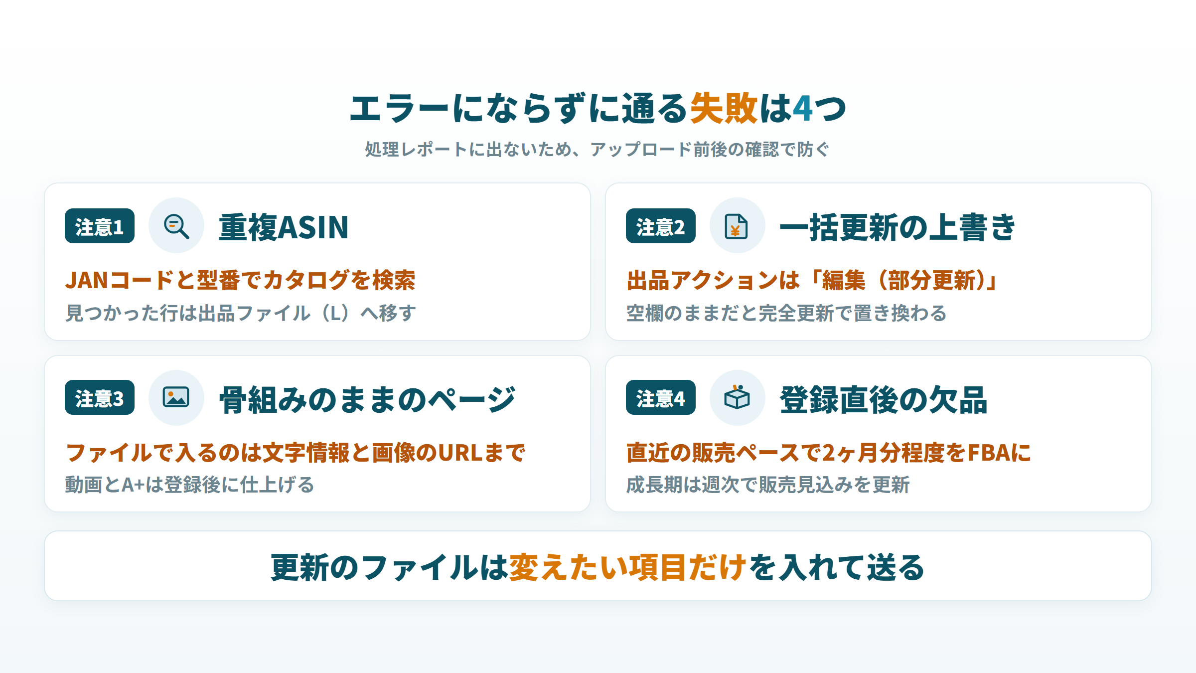 エラーにならずに通る一括出品の失敗4つ(重複ASIN・上書き・骨組み・欠品)と対策