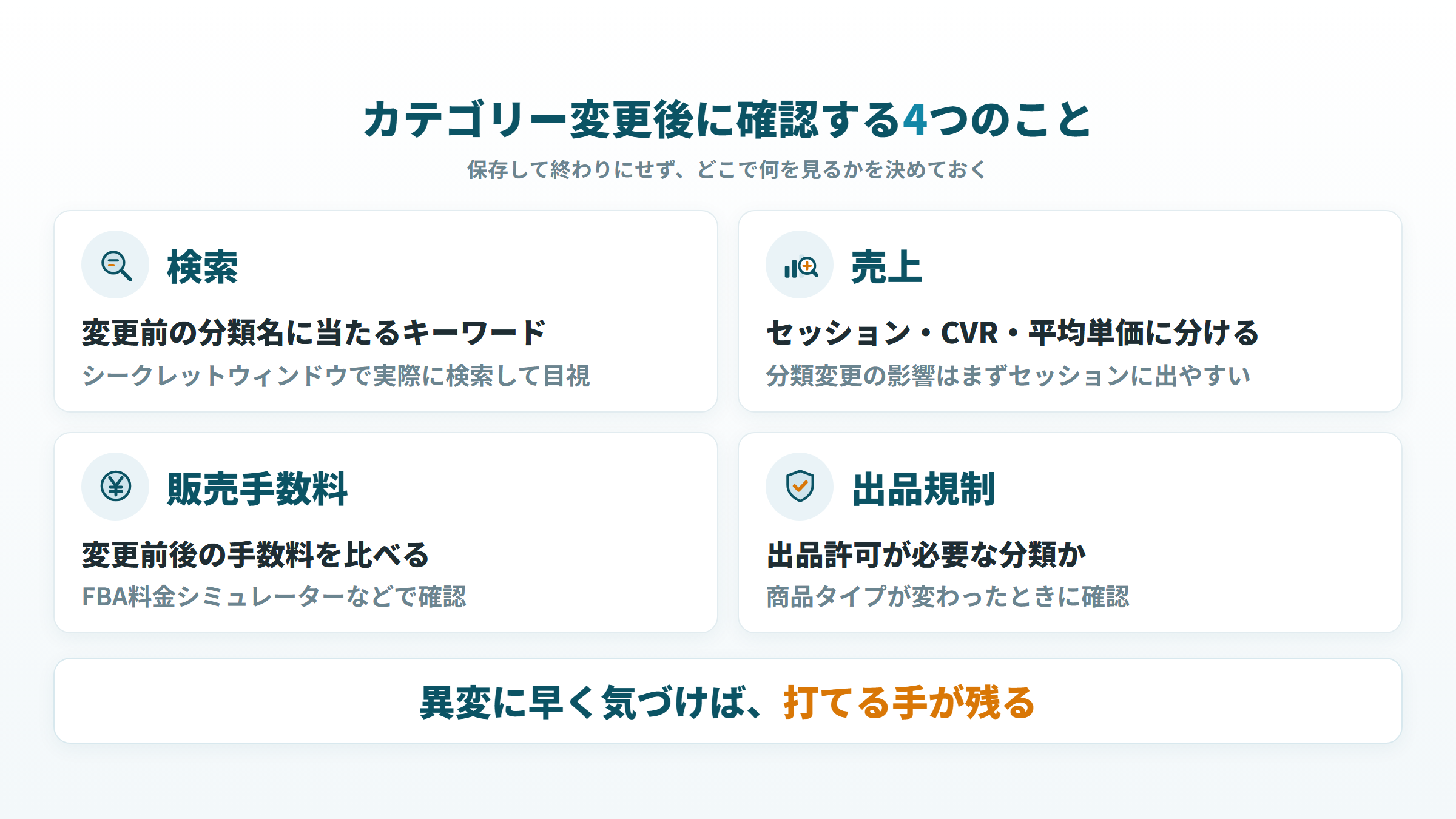変更後に見る4点。分類名のキーワードの実検索、売上の分解、手数料の前後比較、出品規制