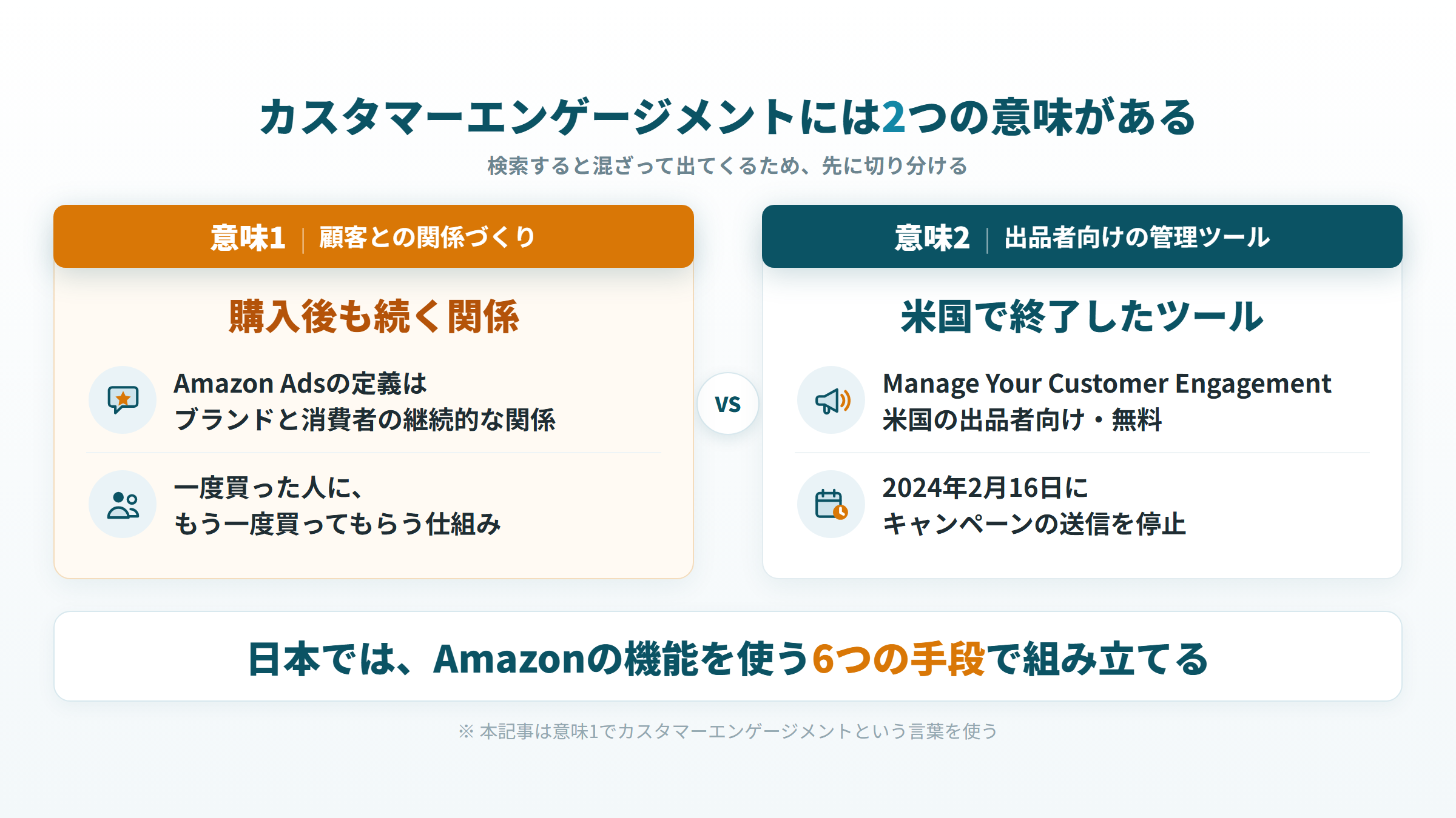 Amazonのカスタマーエンゲージメントの2つの意味と、米国で終了した管理ツールの図