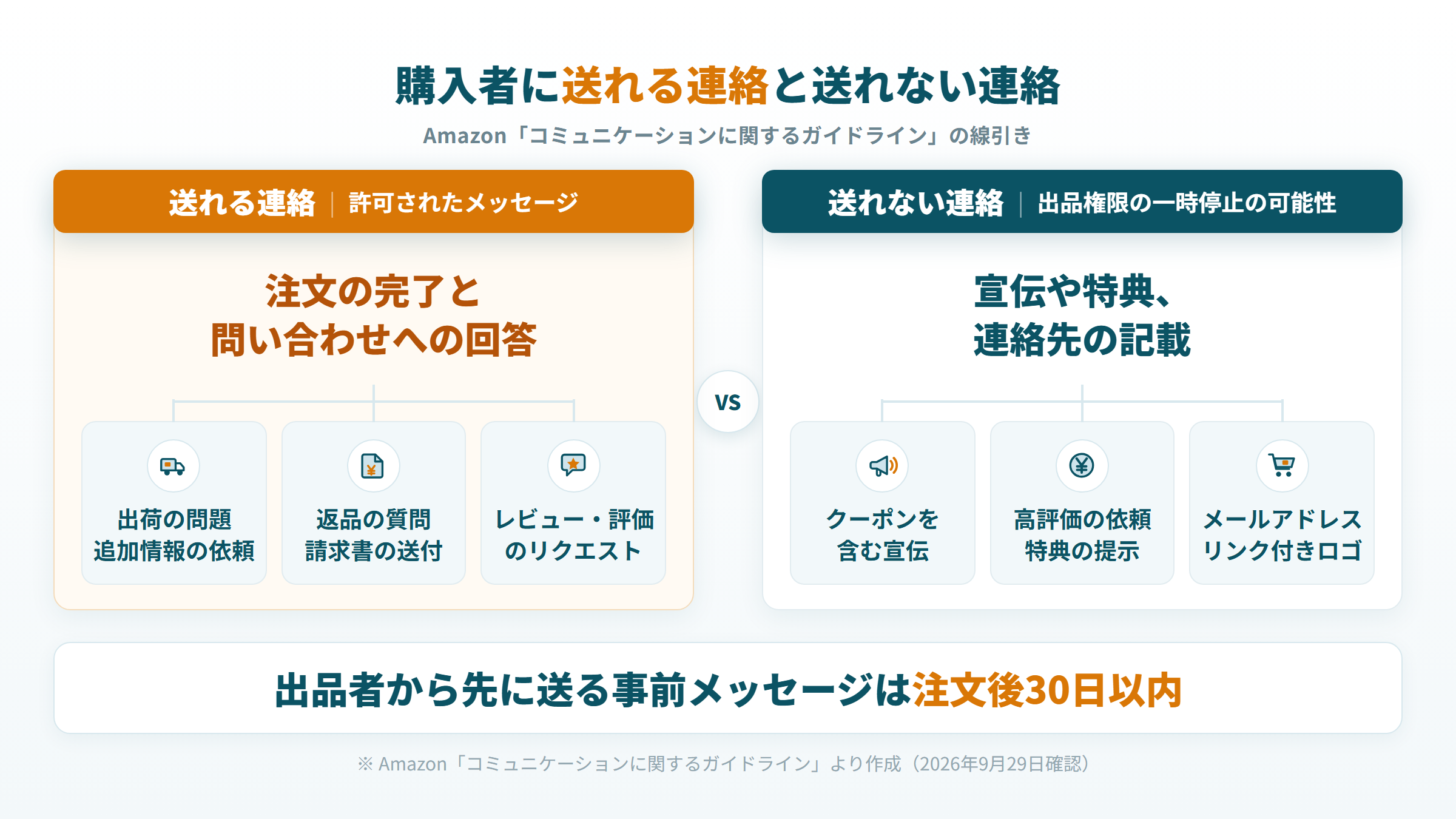 Amazonで出品者が購入者に送れるメッセージと送れないメッセージの線引き