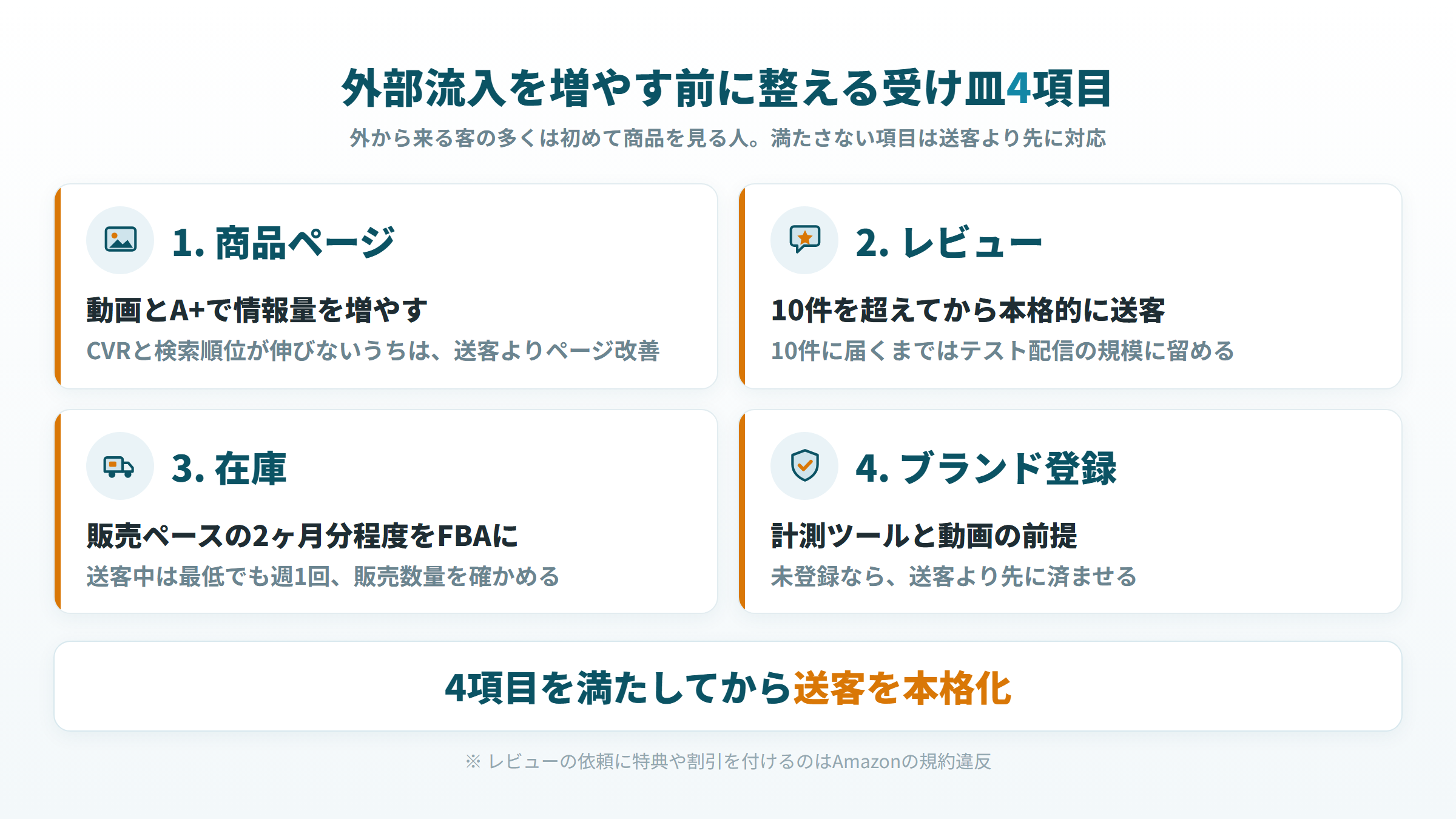 Amazonの外部流入を増やす前に整える受け皿4項目(商品ページ・レビュー・在庫・ブランド登録)