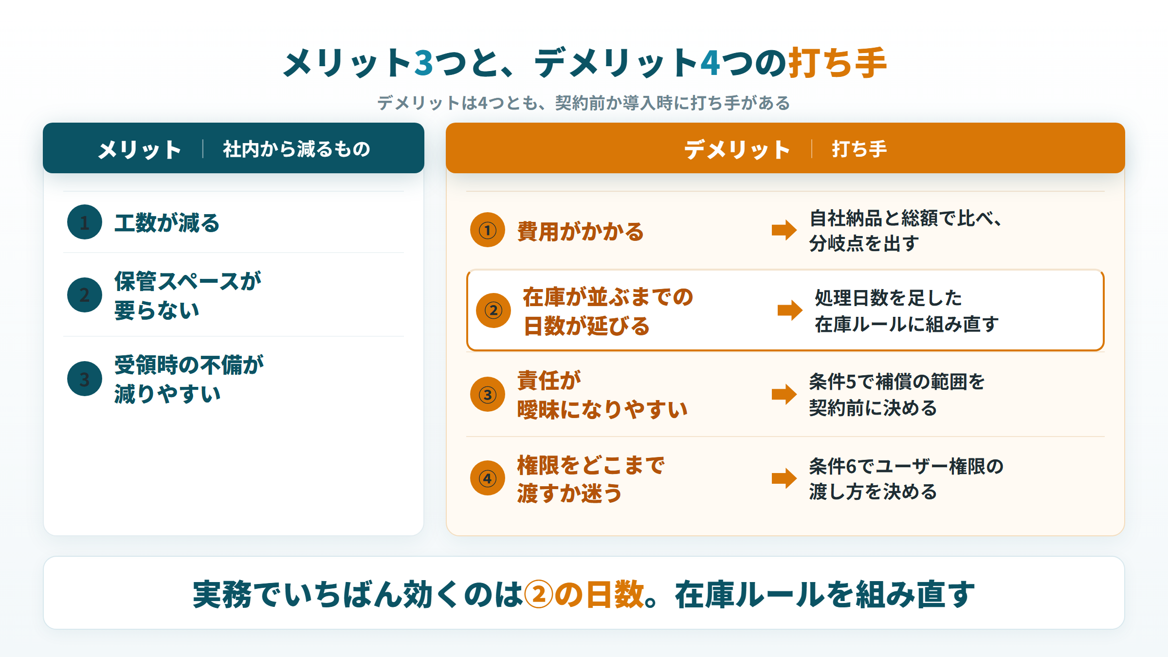 FBA納品代行のメリット3つと、費用・日数・責任・権限のデメリット4つそれぞれの打ち手