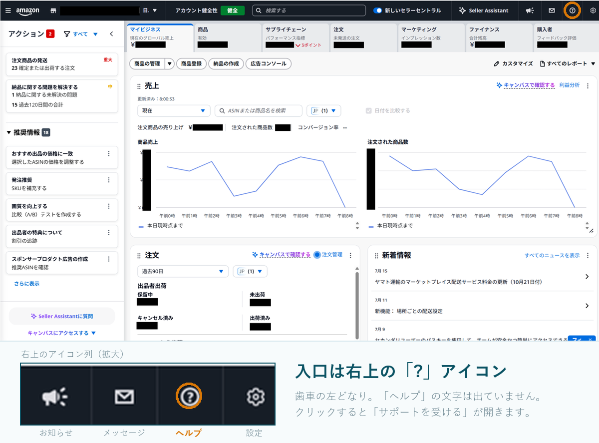 セラーセントラル右上のアイコン列。問い合わせの入口は歯車の左どなりの「?」アイコン