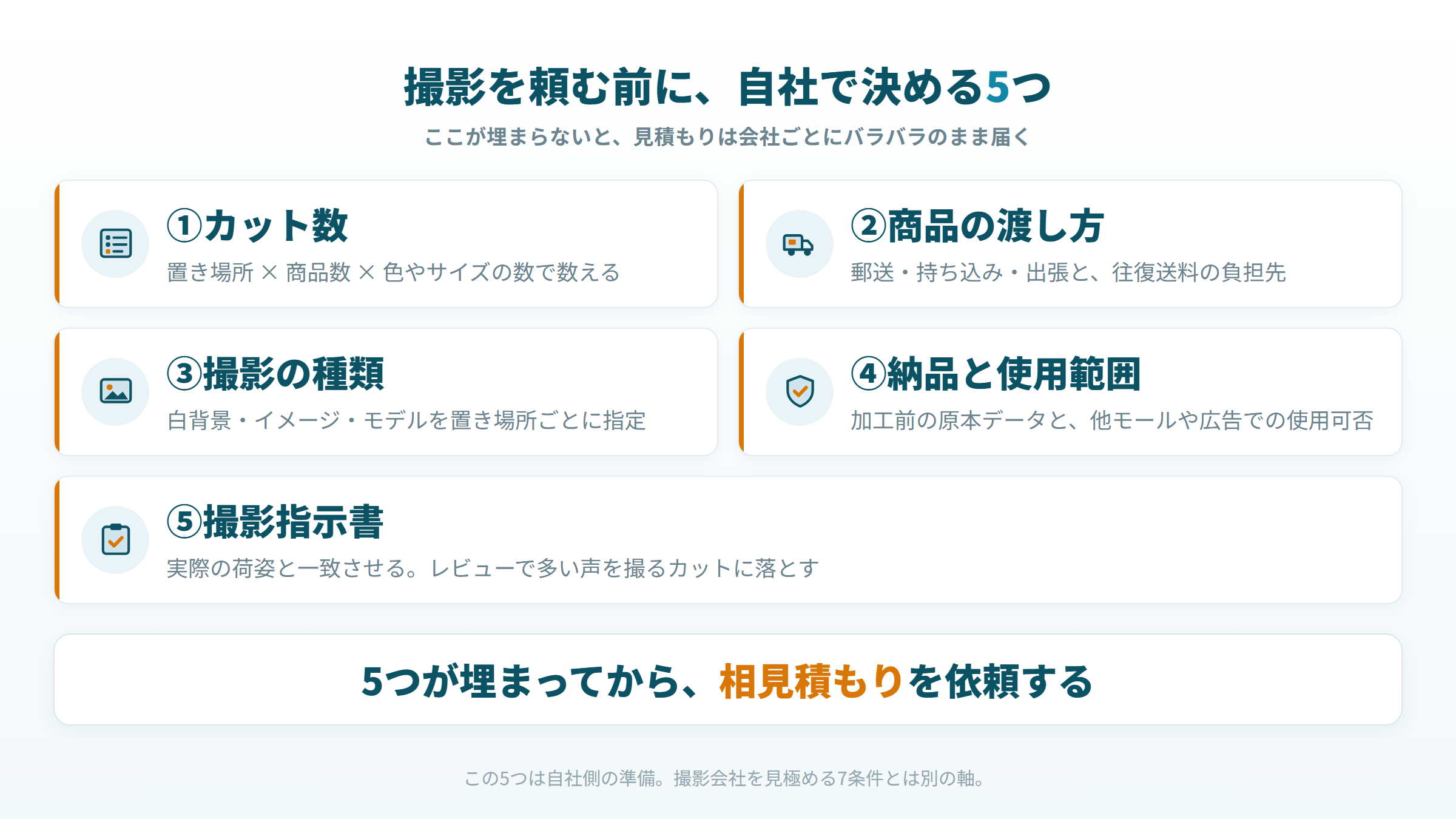 Amazonの撮影を頼む前に自社で決める5項目のチェックリスト