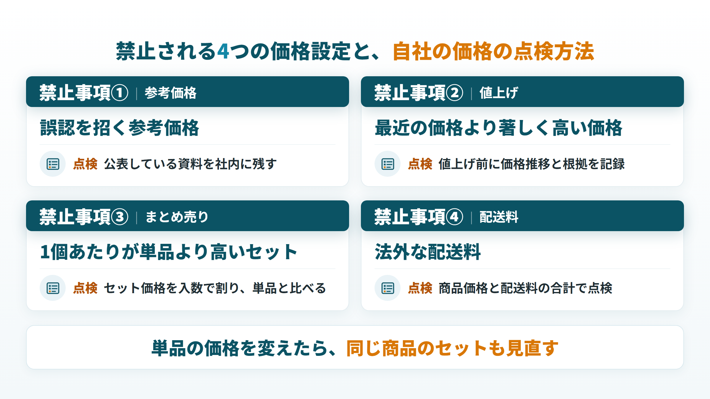適正な価格設定ポリシーで禁止される4つの価格設定と、それぞれの点検方法