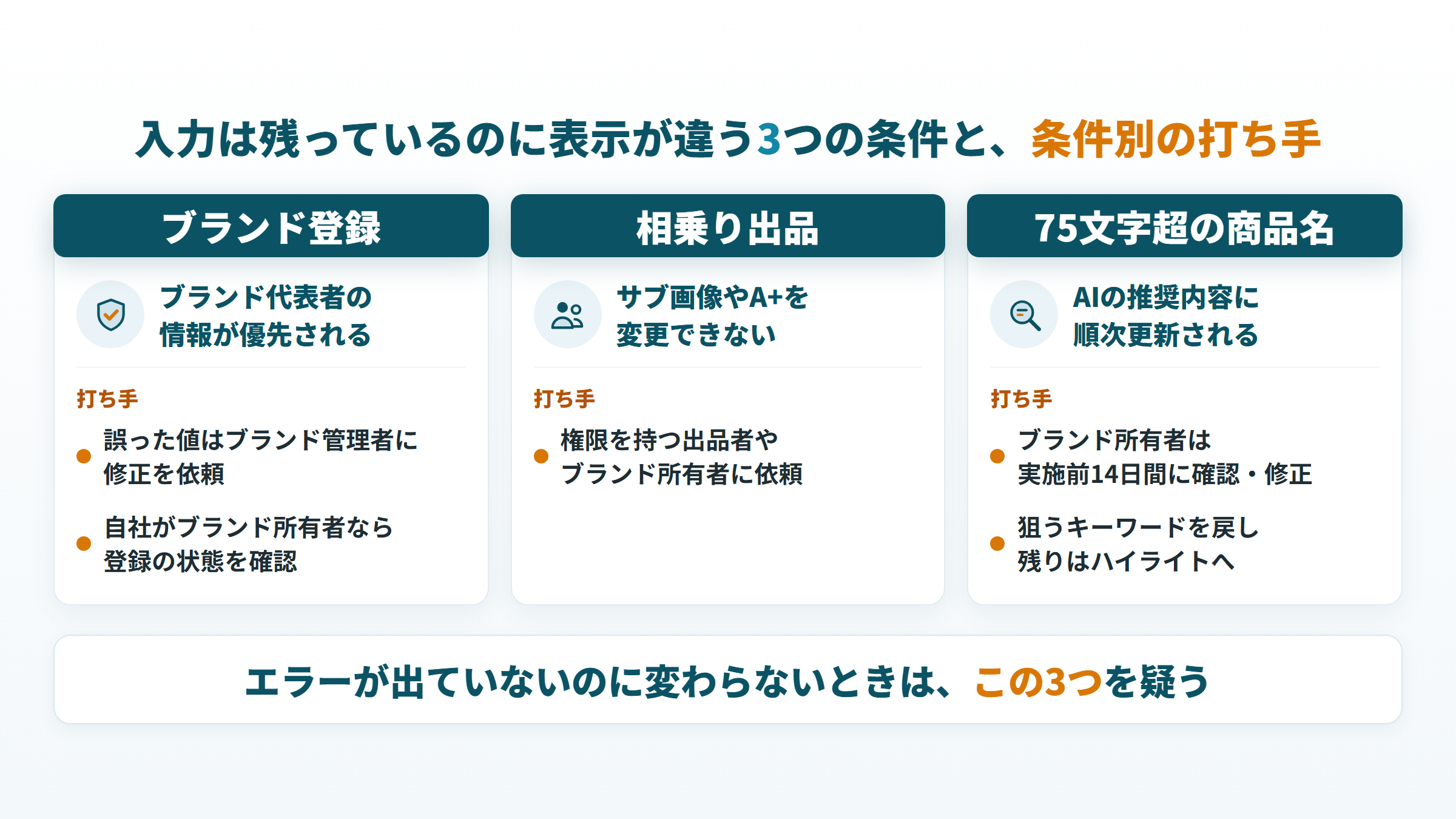 ブランド登録・相乗り出品・75文字超の商品名の3条件で表示が違うときの打ち手