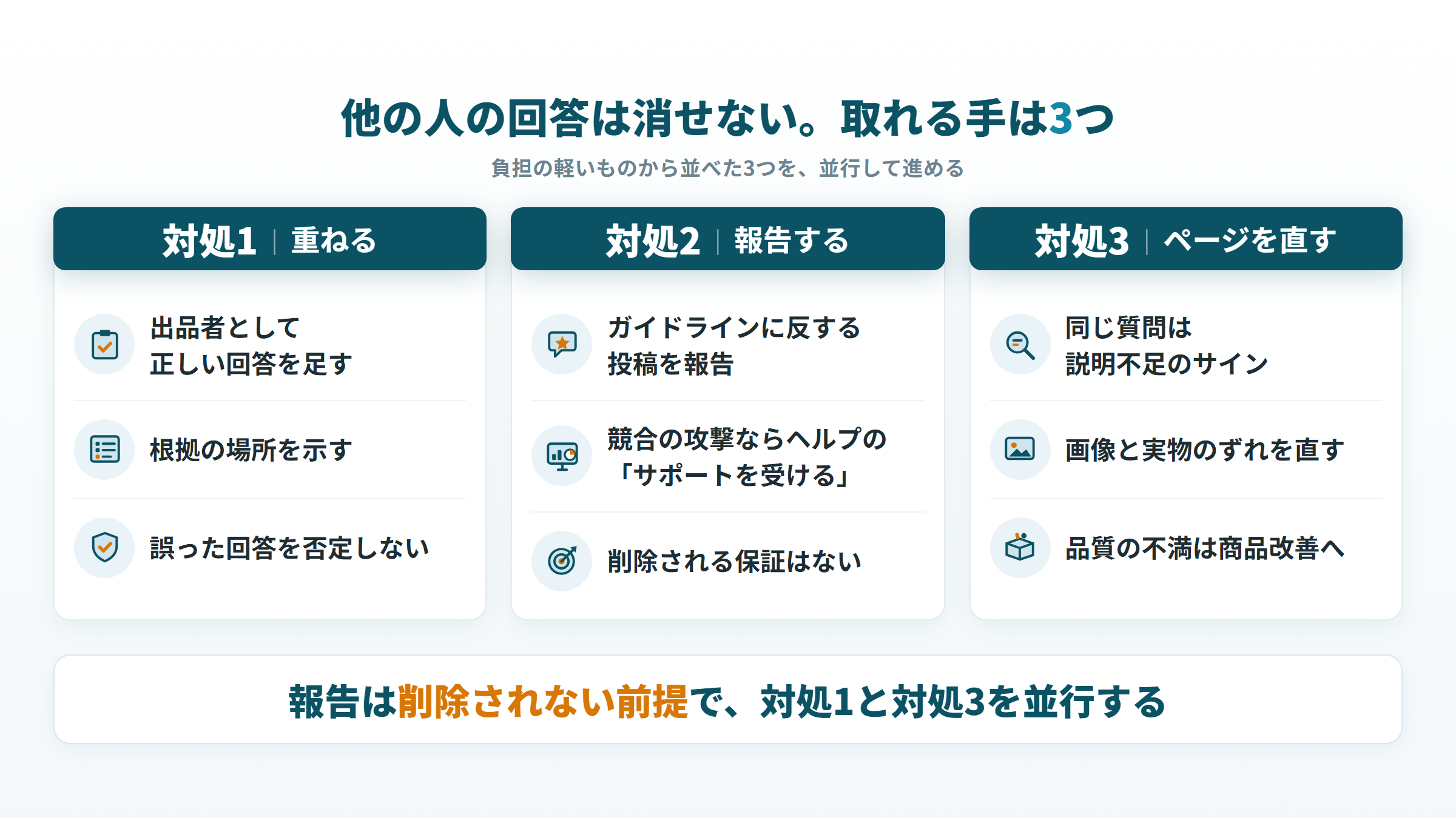 誤った回答への3つの対処法（重ねる・報告する・商品ページを直す）の要点を並べた図