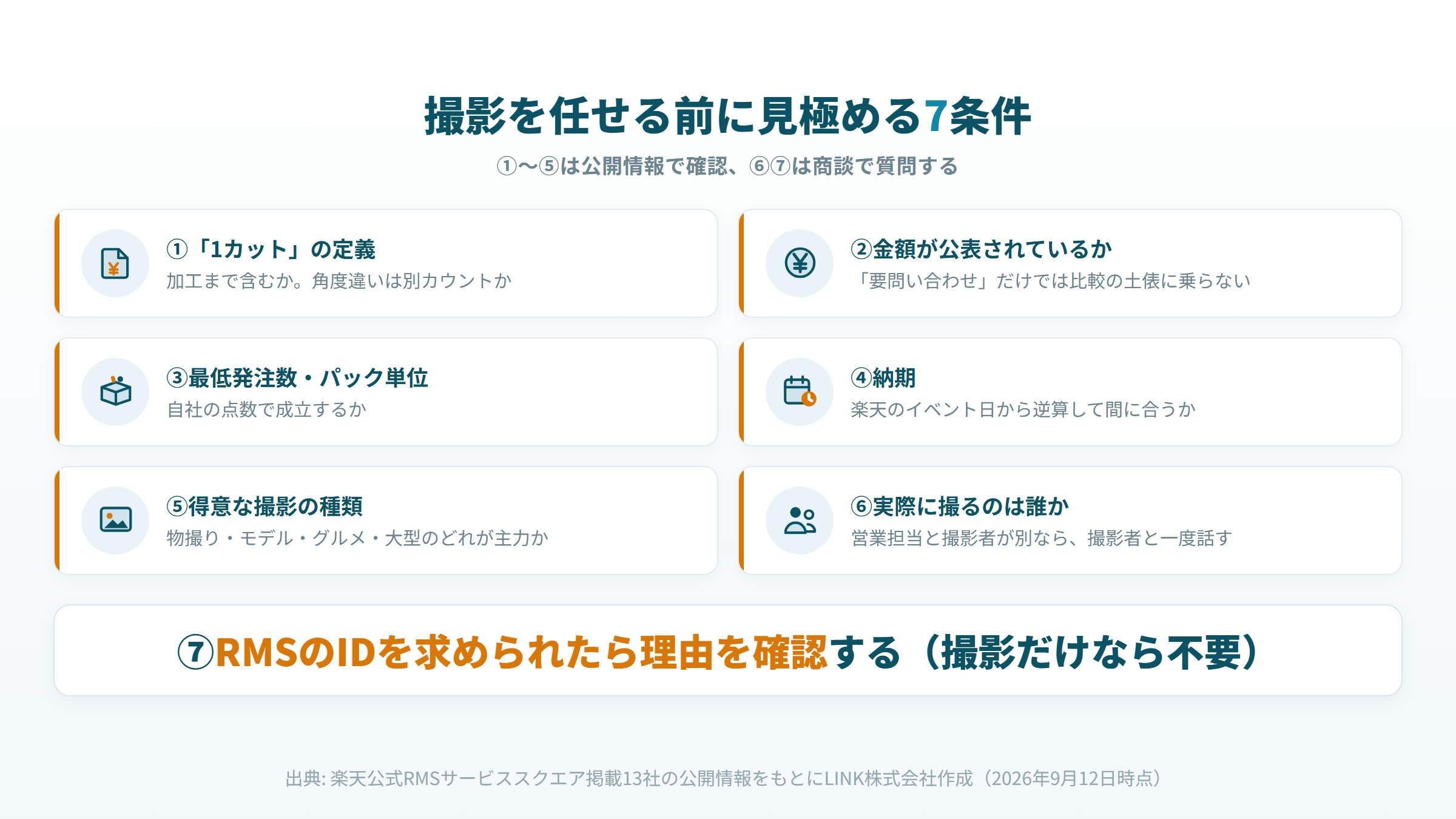楽天の商品撮影代行を見極める7条件。カットの定義から納期、実際に撮る人とRMSの権限まで