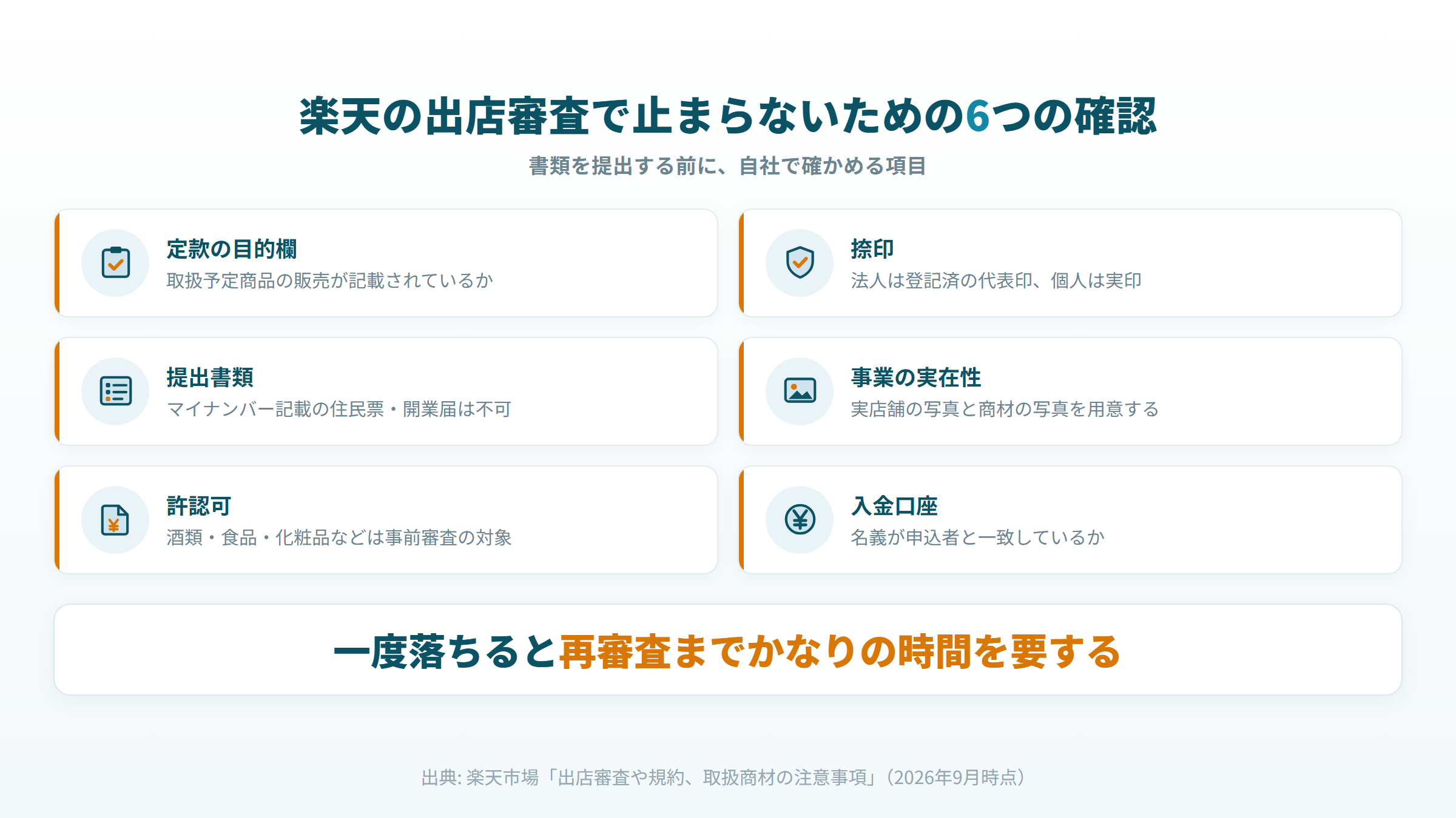 楽天の出店審査で止まらないための6つの確認項目。定款目的・捺印・提出書類・事業実態・許認可・口座名義