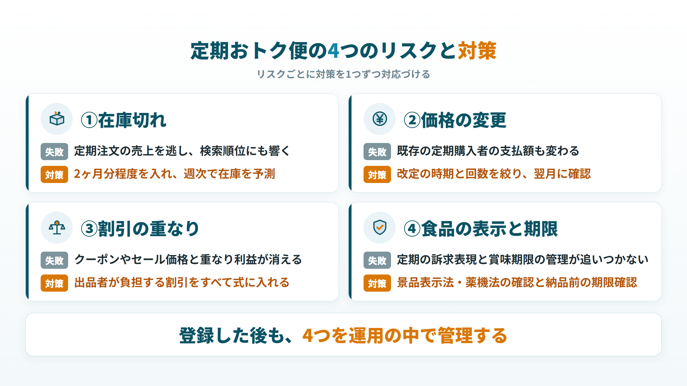 定期おトク便で失敗しやすい4つのリスク（在庫切れ・価格の変更・割引の重なり・食品の表示と期限）と対策