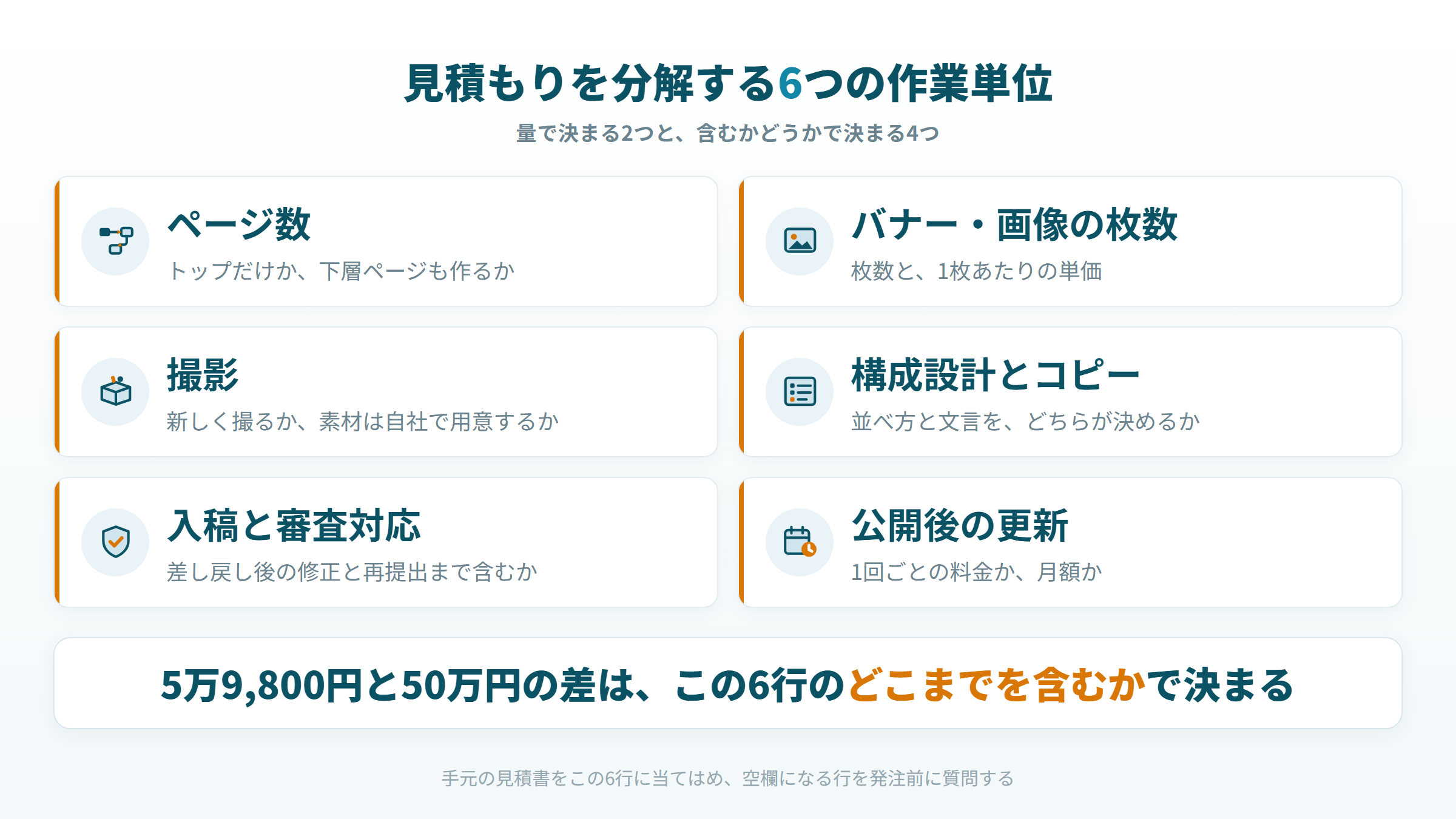 Amazonストア作成代行の見積もりを分解する6つの作業単位と、見積書での確かめ方