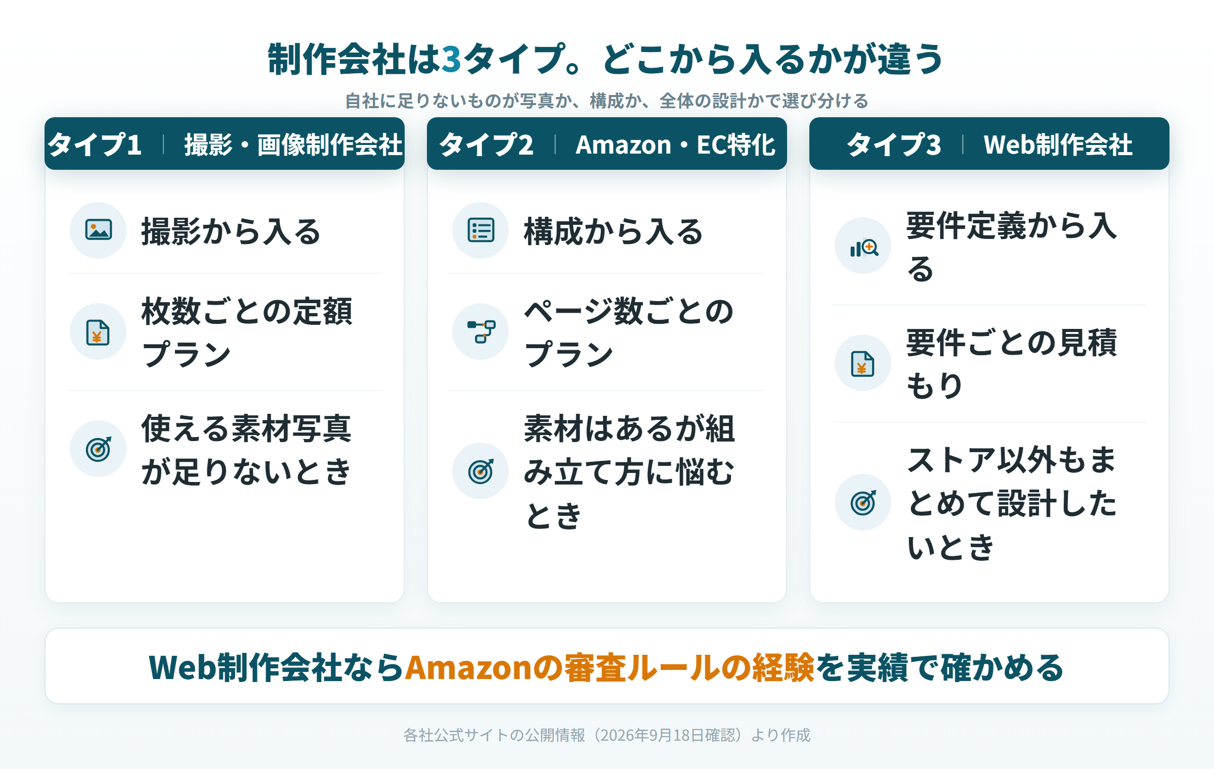 撮影から入る・構成から入る・要件定義から入るという制作会社3タイプの違いと向くケース