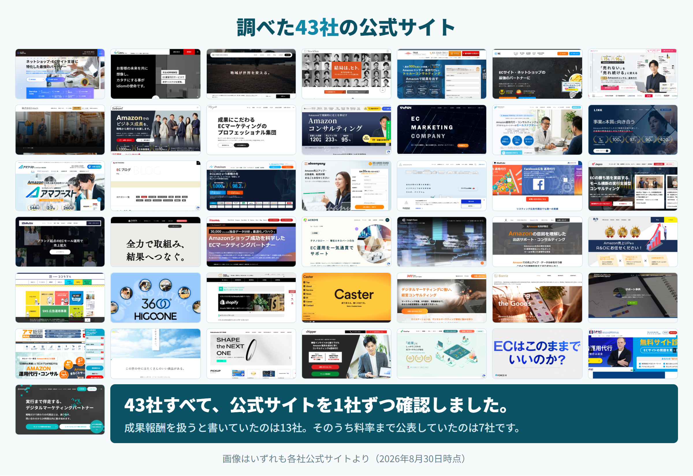 Amazonの運用代行・コンサル会社43社の公式サイトを並べた一覧画像