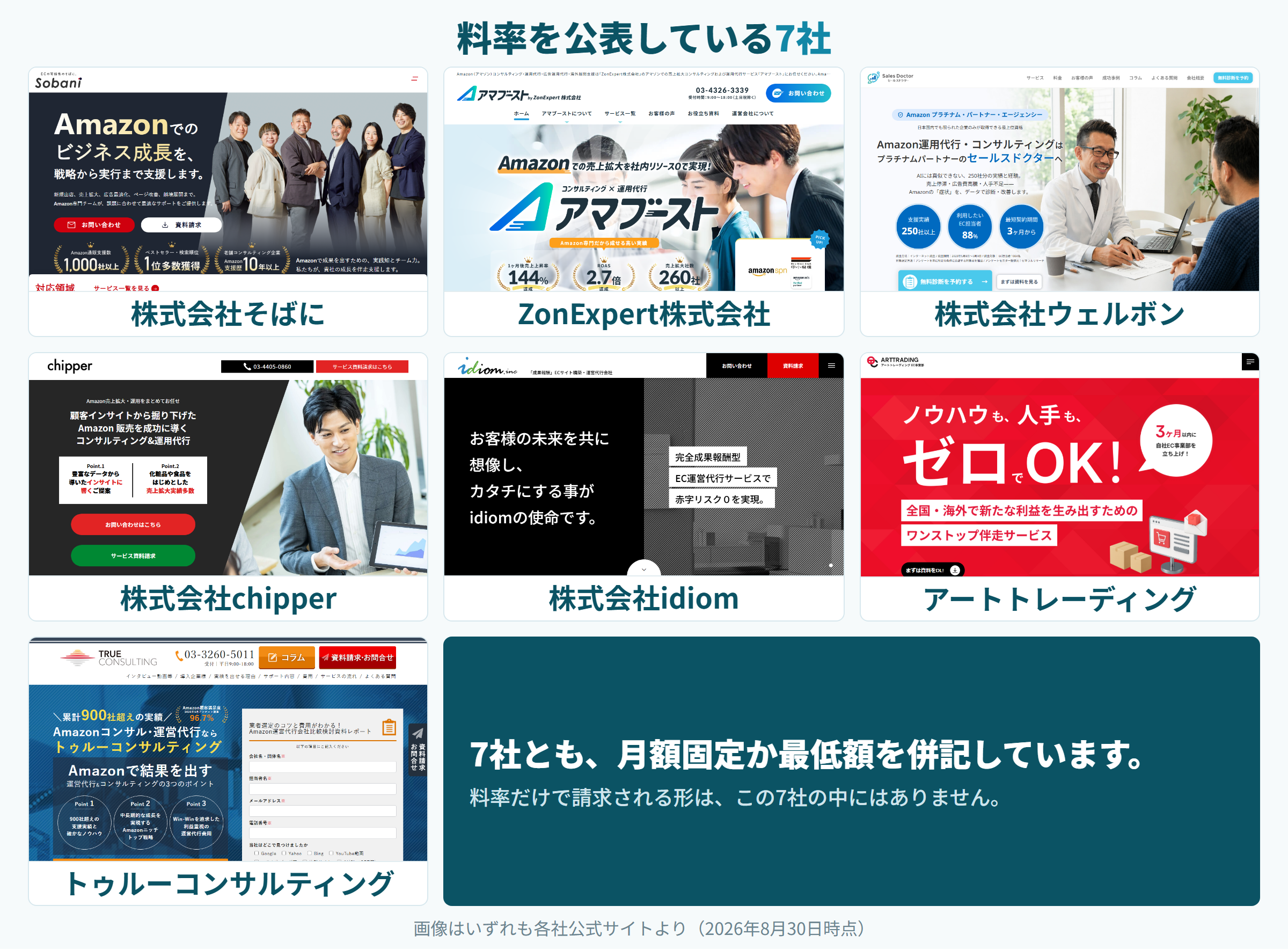 成果報酬の料率を公表している7社の公式サイトを並べた一覧画像