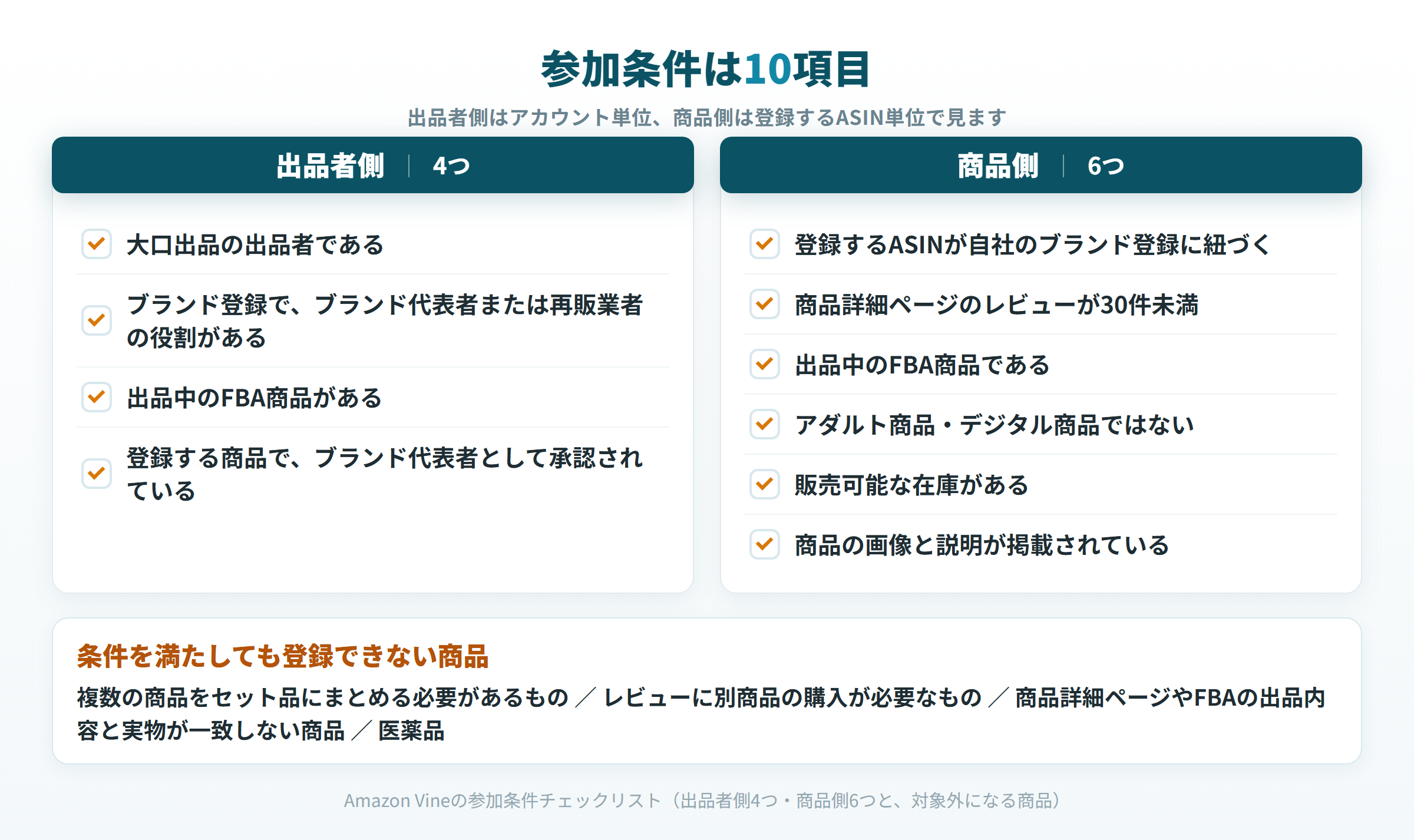 Amazon Vineの参加条件チェックリスト（出品者側4つ・商品側6つと、対象外になる商品）
