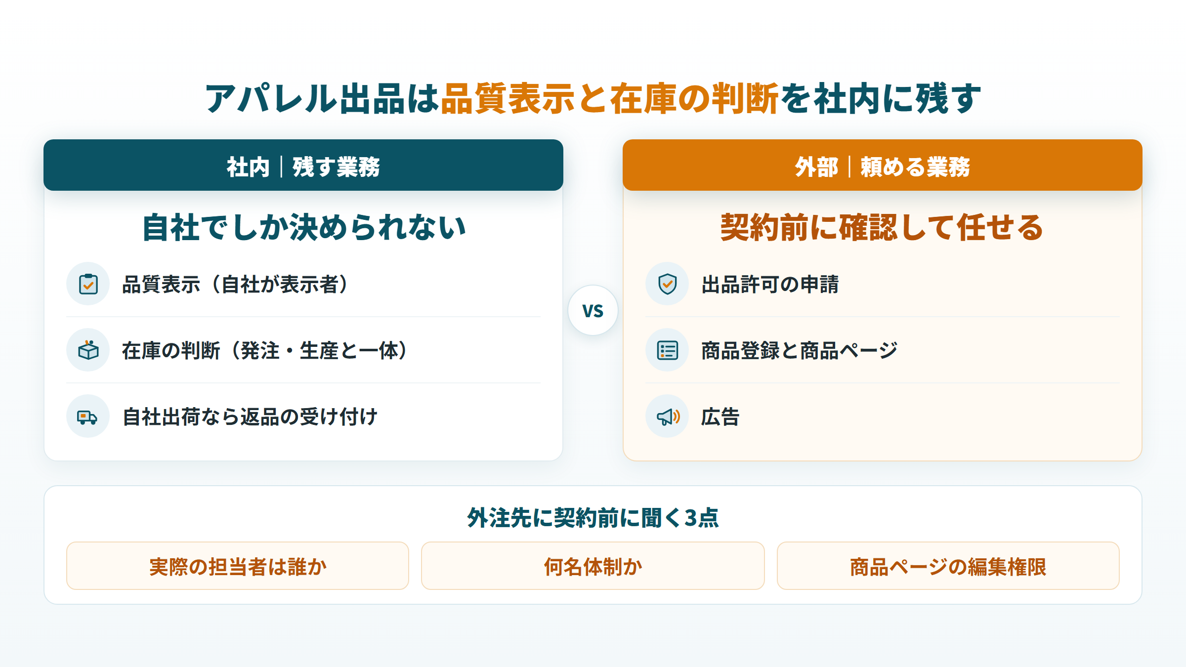 アパレル出品で社内に残す業務と外部に頼める業務、外注先に契約前に聞く3点