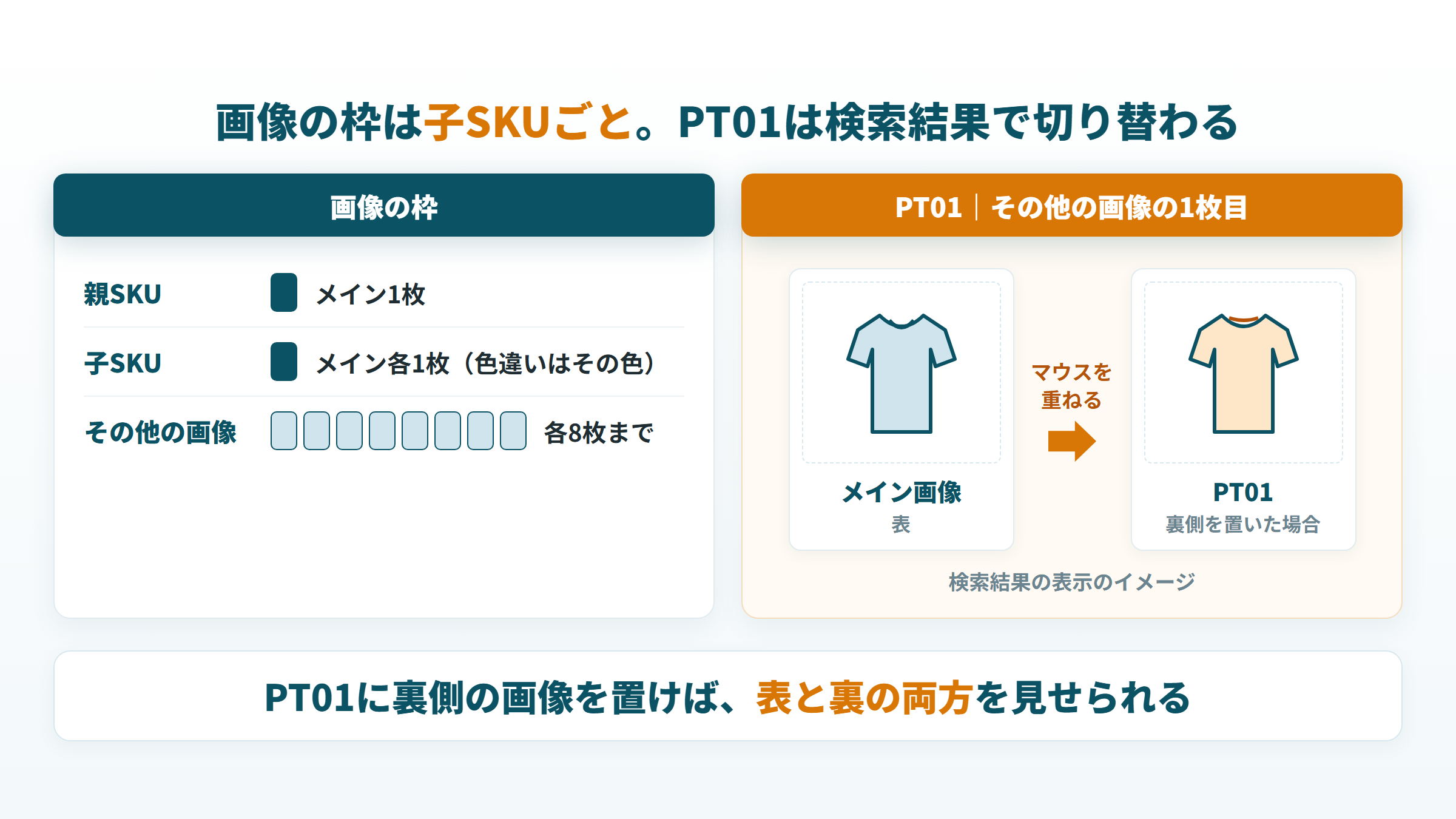 アパレルの画像の枠と、検索結果でマウスを重ねるとPT01に切り替わる見え方