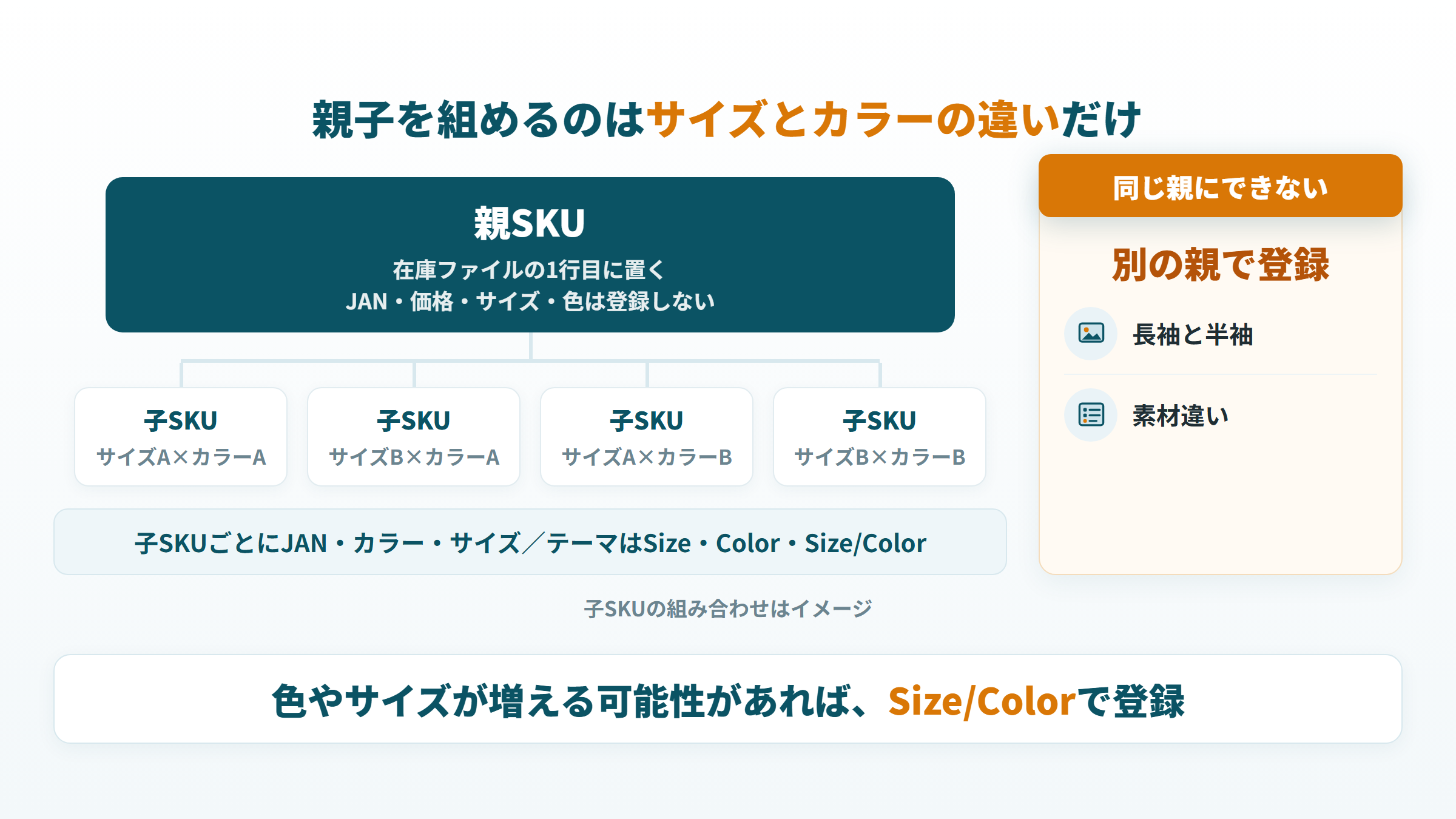 アパレルのバリエーションの親SKUと子SKUの組み方と、同じ親にできない商品