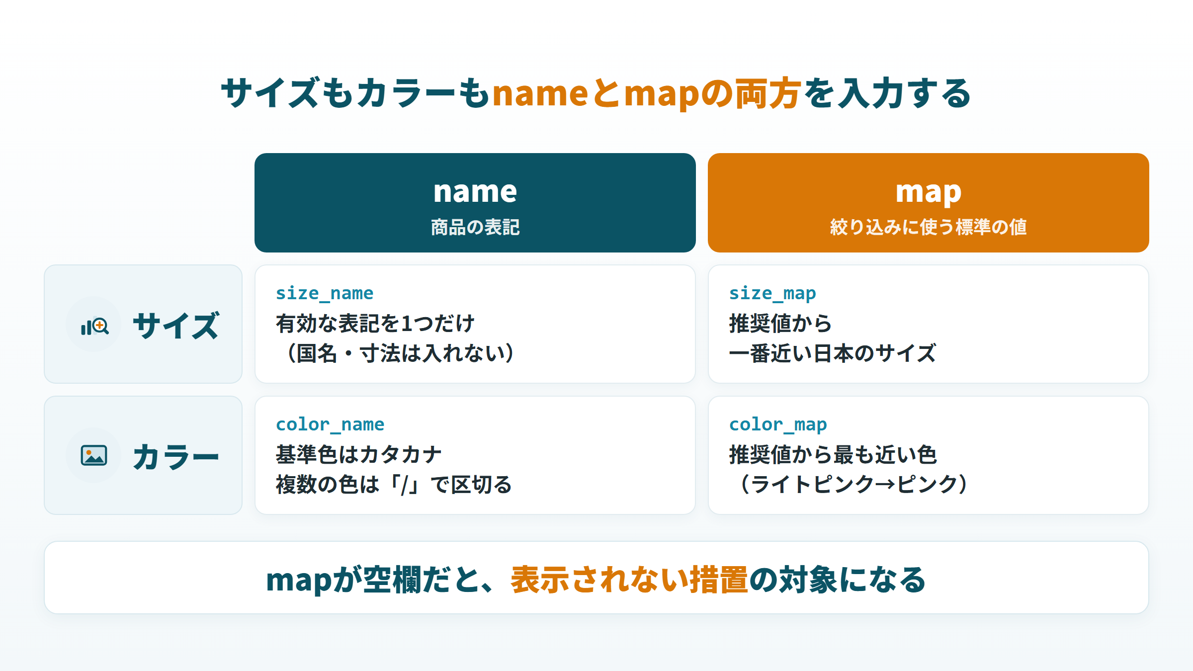 サイズとカラーのnameとmapの入力ルールと、mapが空欄のときの措置