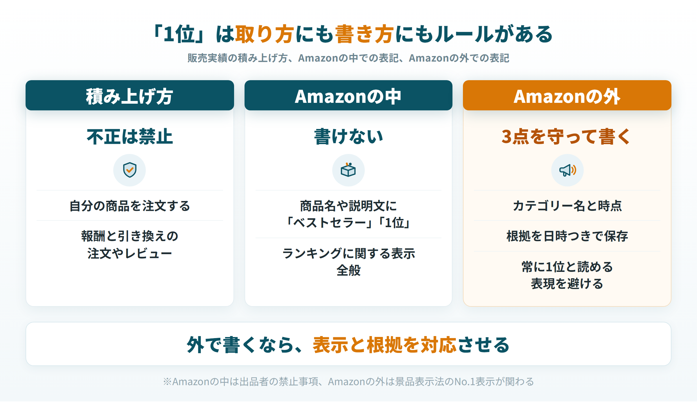 ベストセラー1位の不正な積み上げ、Amazon内の表記禁止、外で書くときの3点
