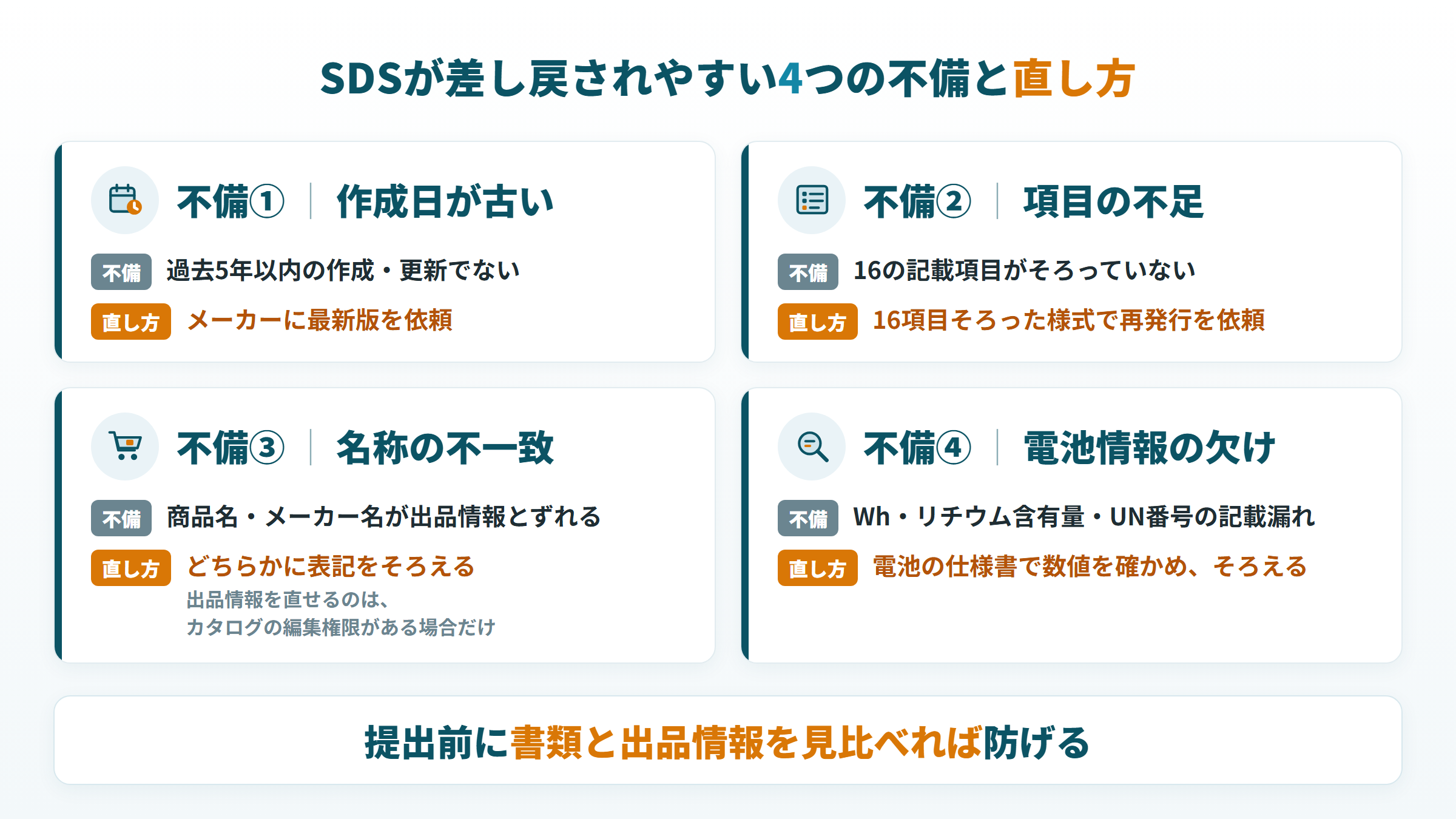 SDSが差し戻されやすい4つの不備と、それぞれの直し方を対応づけた図