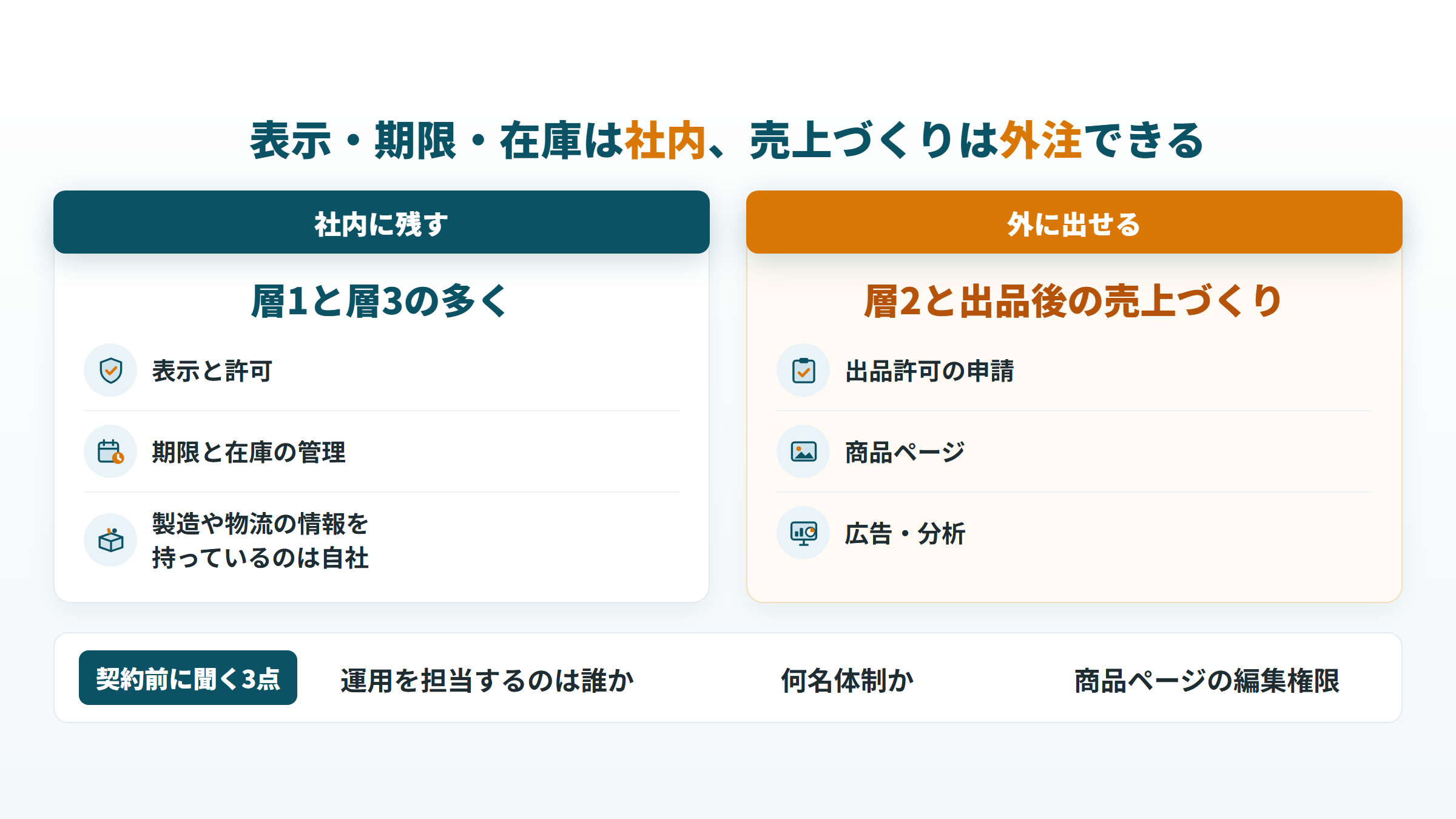 食品の出品で社内に残す業務と外注できる業務、契約前に聞く3点