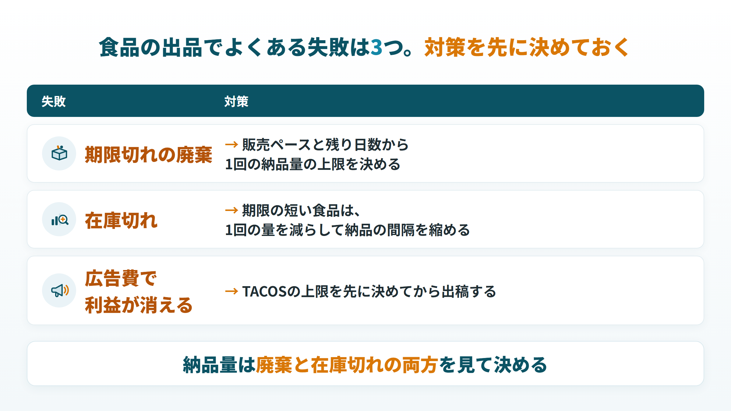 食品の出品でよくある3つの失敗と対策（期限切れの廃棄、在庫切れ、広告費）