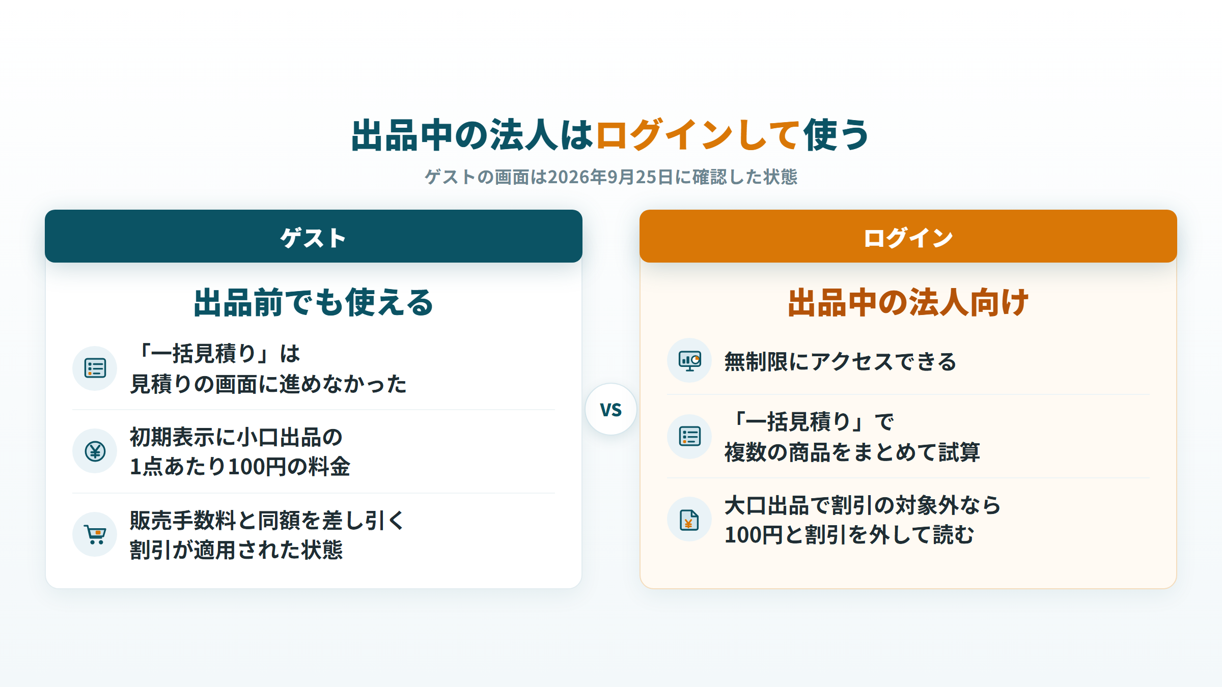 FBA料金シミュレーターのゲスト利用とログイン利用の違いと、法人がログインして使う理由