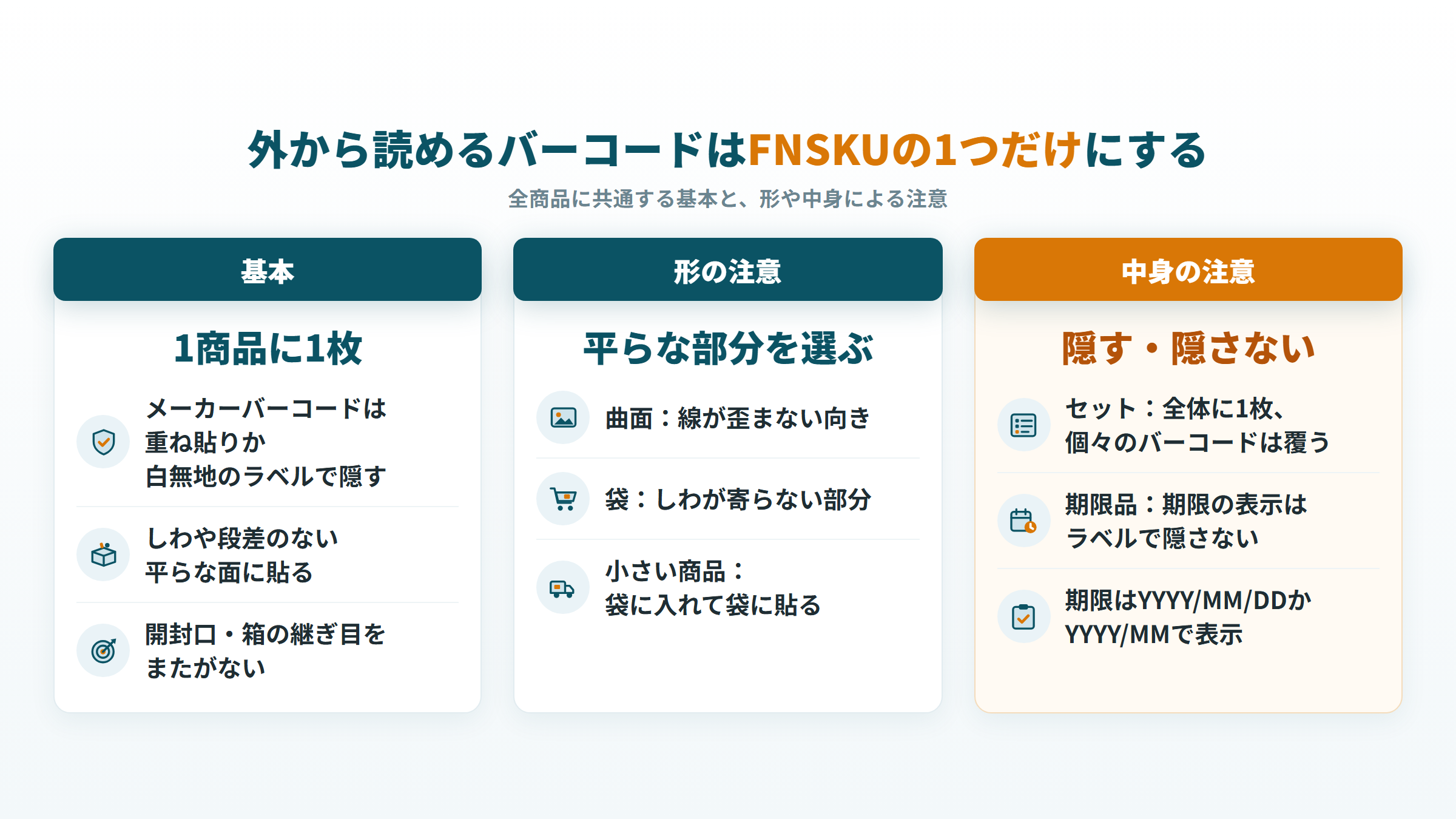 FBA商品ラベルの貼り方の基本と、曲面・袋・セット商品・期限品の注意をまとめた図