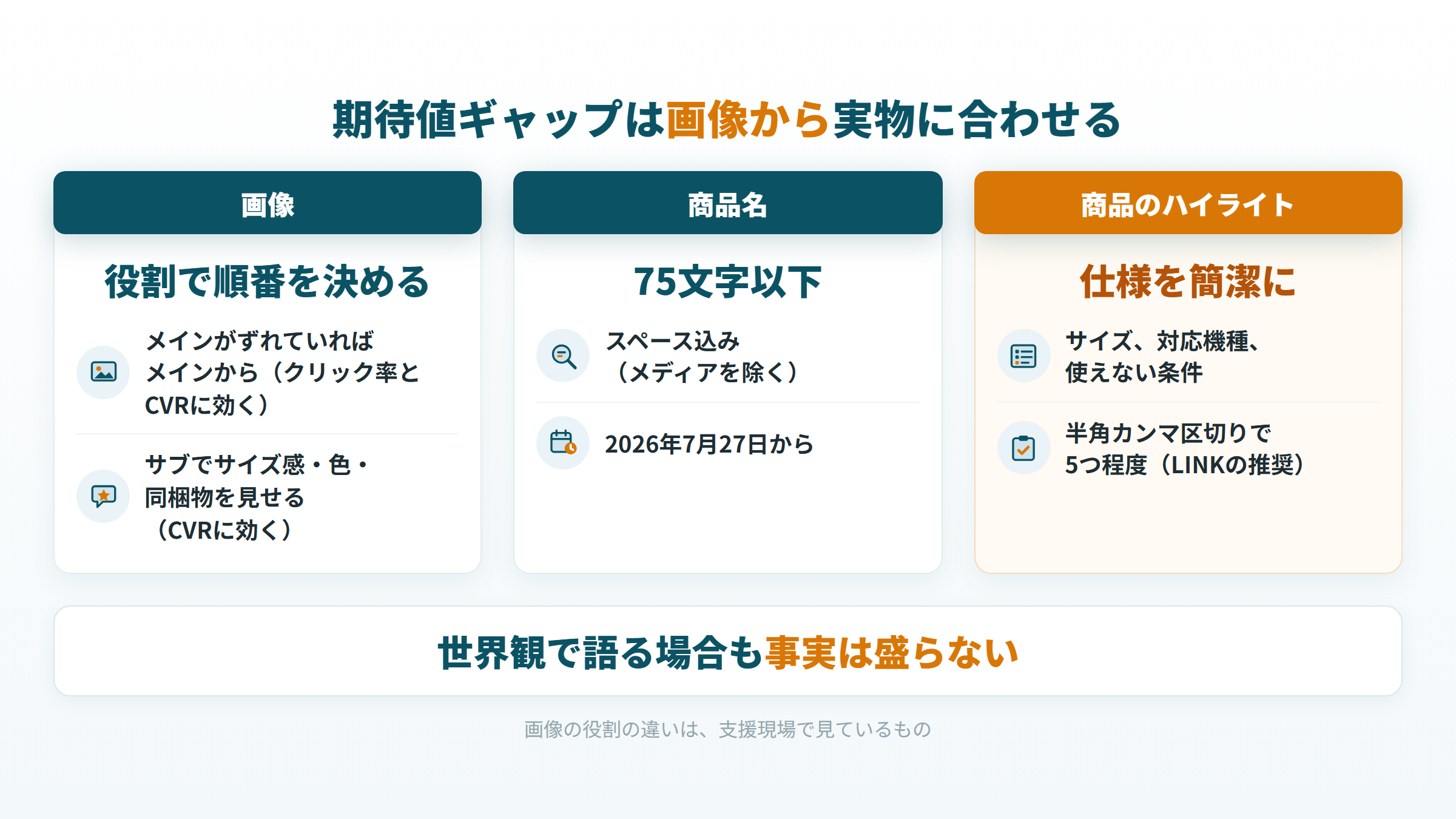 期待値ギャップを埋めるために見直す画像・商品名・商品のハイライトと、画像を直す順番