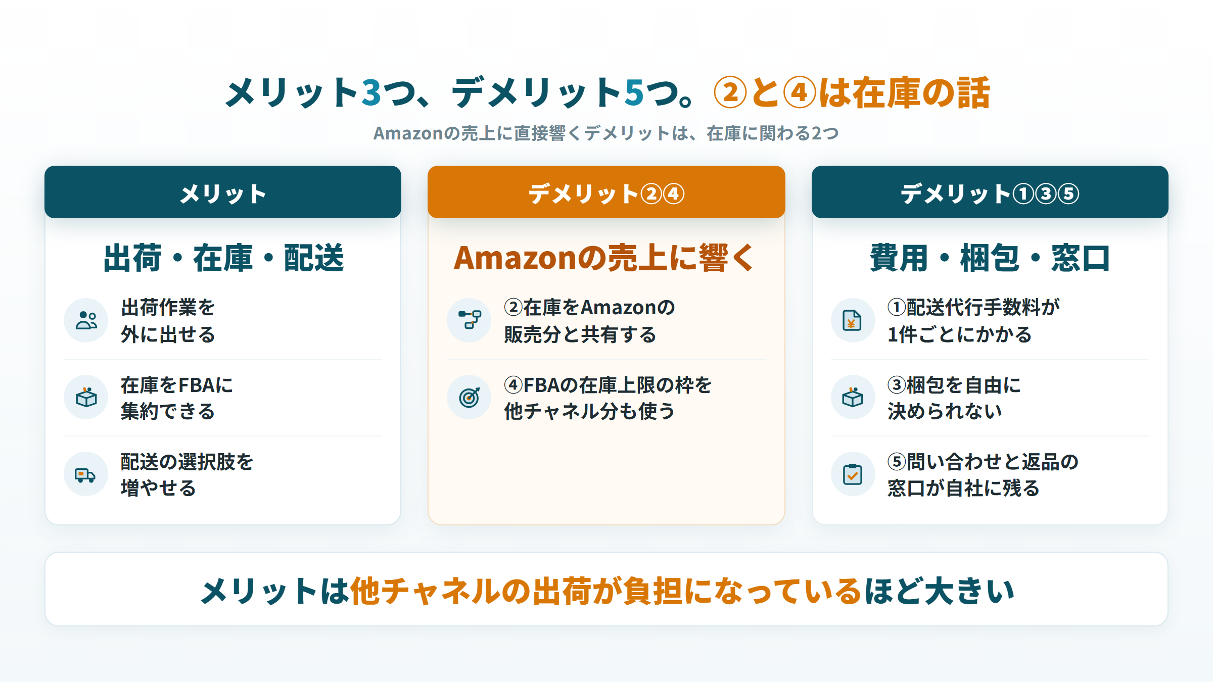 FBAマルチチャネルサービスのメリット3つとデメリット5つ、Amazonの売上に響く②と④