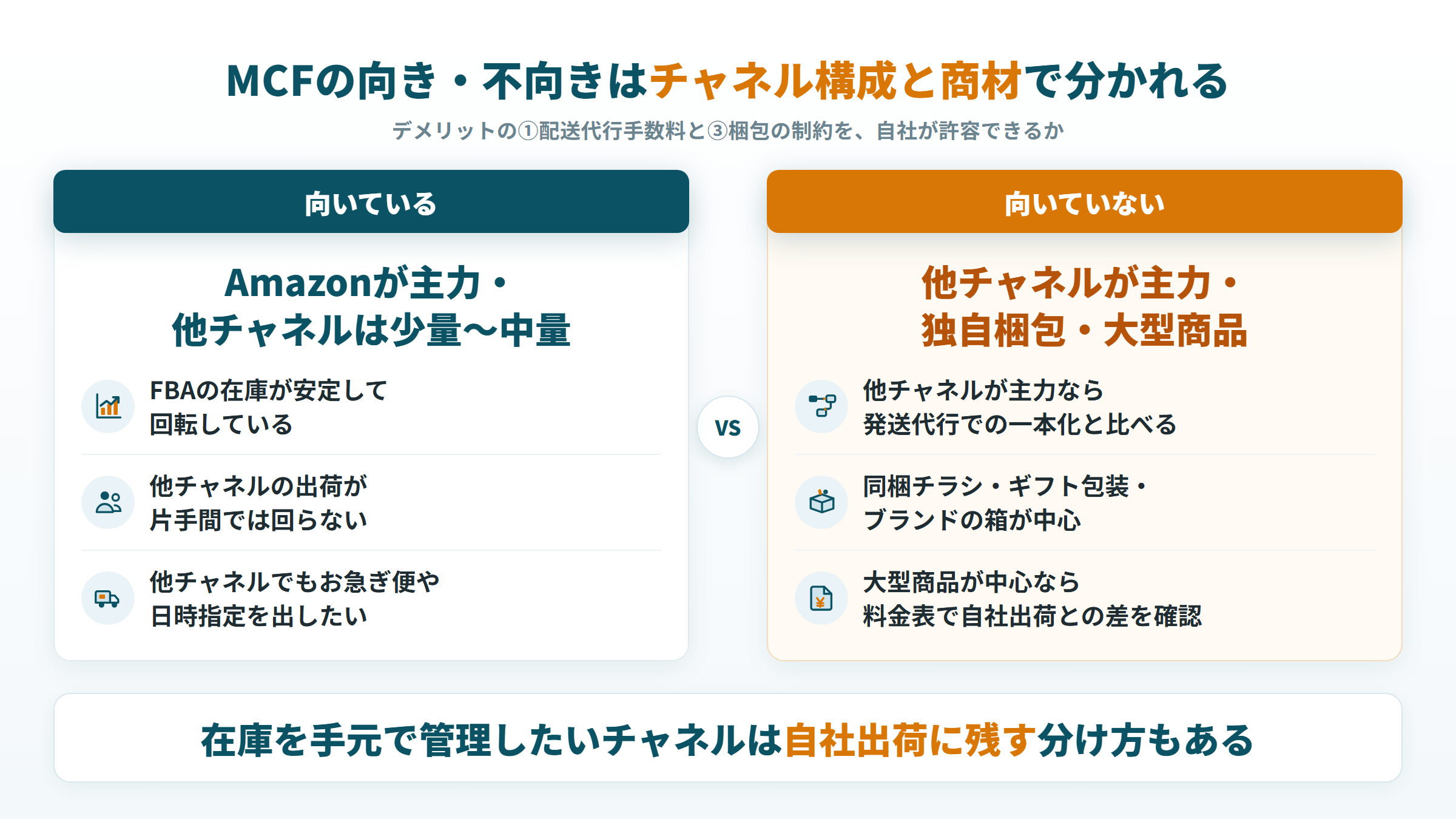 FBAマルチチャネルサービスが向いている事業者と向いていない事業者の条件の比較