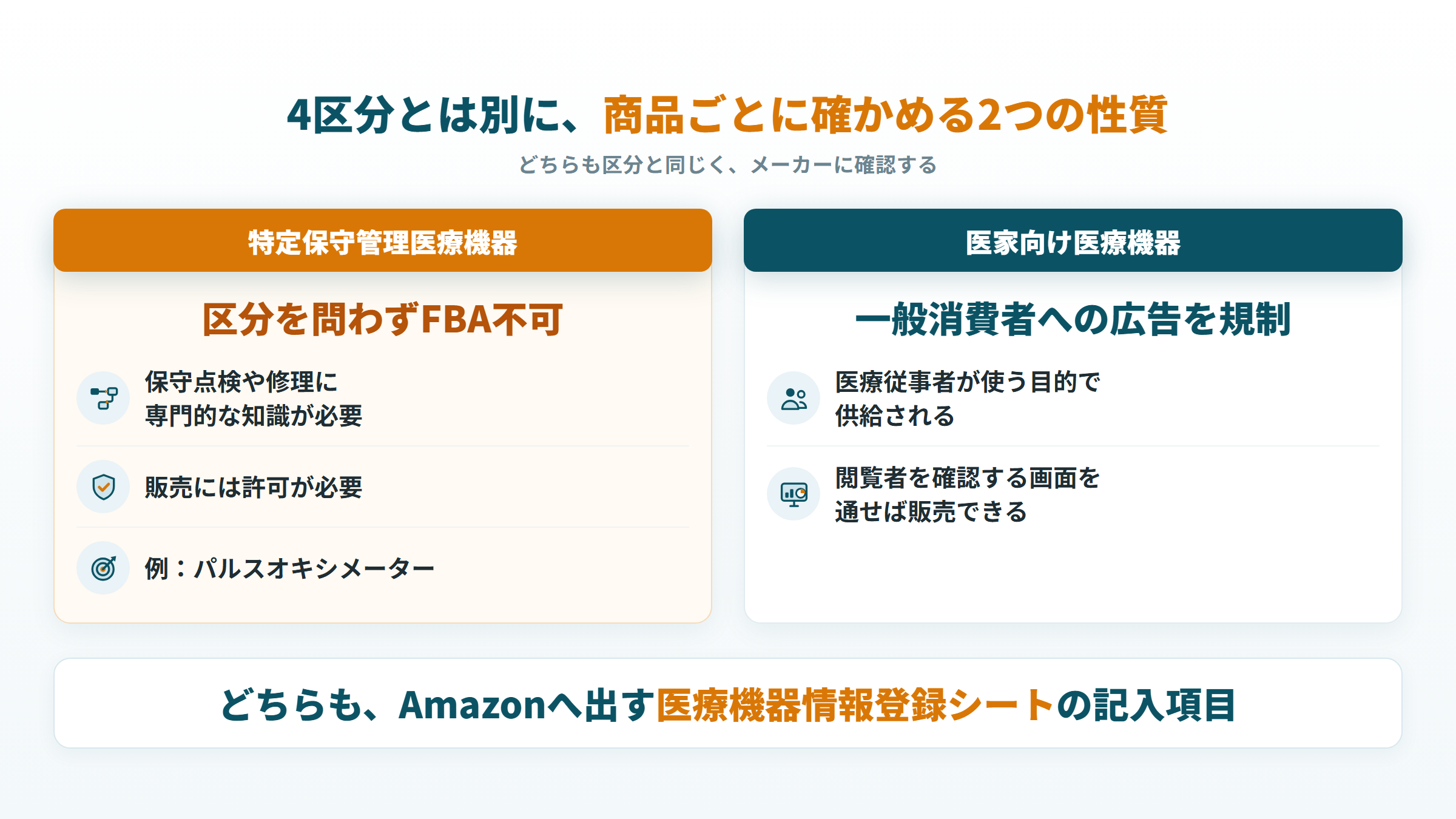 区分とは別に確かめる特定保守管理医療機器と医家向け医療機器の扱い