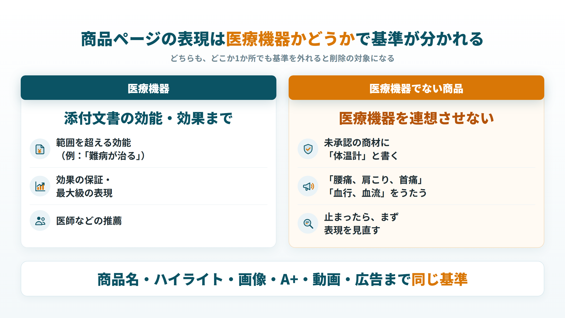 医療機器と医療機器でない商品で分かれる、商品ページの表現の基準