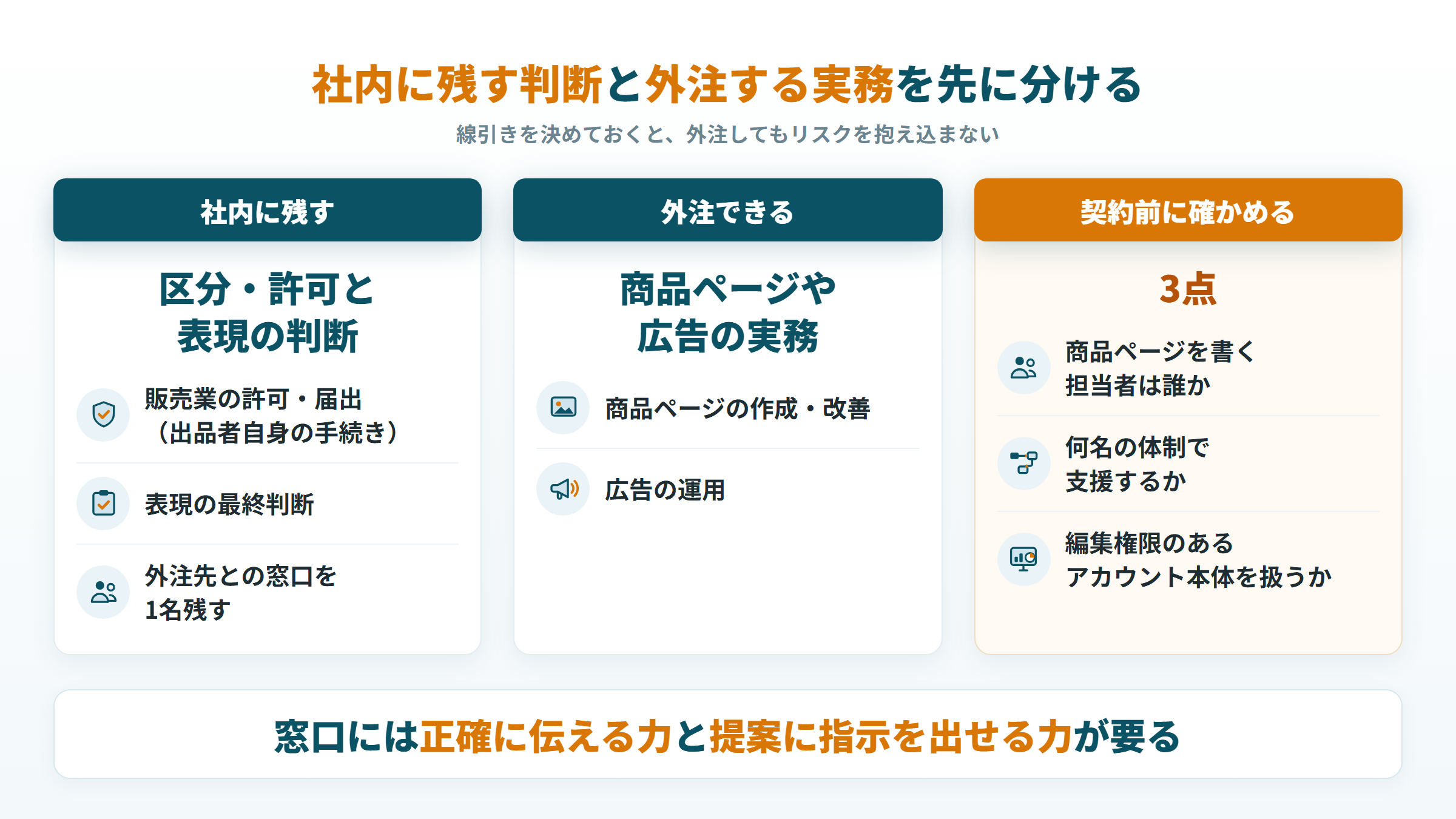 医療機器のAmazon運用で社内に残す判断・外注できる実務・契約前の確認点