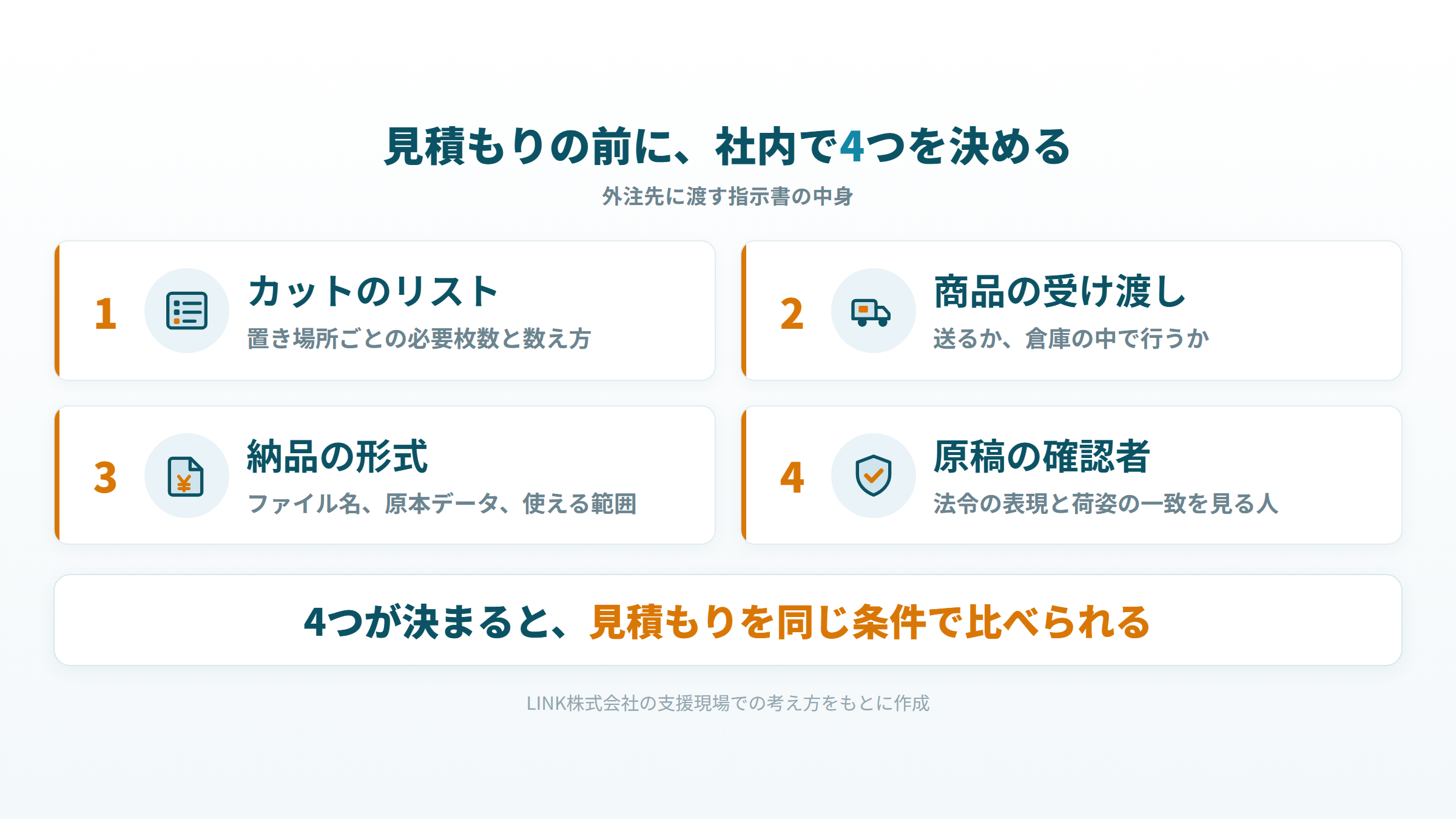カットのリスト、商品の受け渡し、納品の形式、原稿の確認者の4項目を並べた図