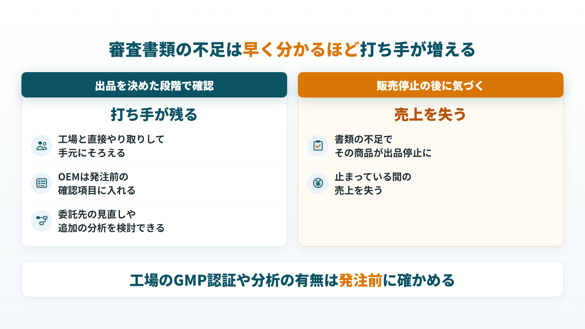 サプリ審査の書類不足は出品を決めた段階で気づけば打ち手が残り、販売停止後では売上を失う