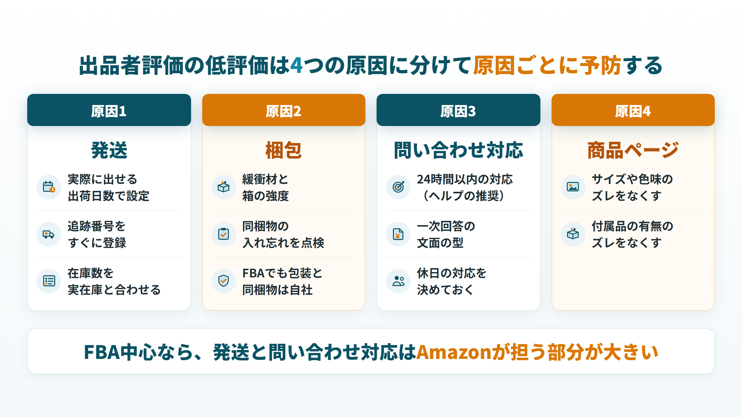 Amazonの出品者評価の低評価を防ぐ発送、梱包、問い合わせ対応、商品ページの4つの原因と打ち手